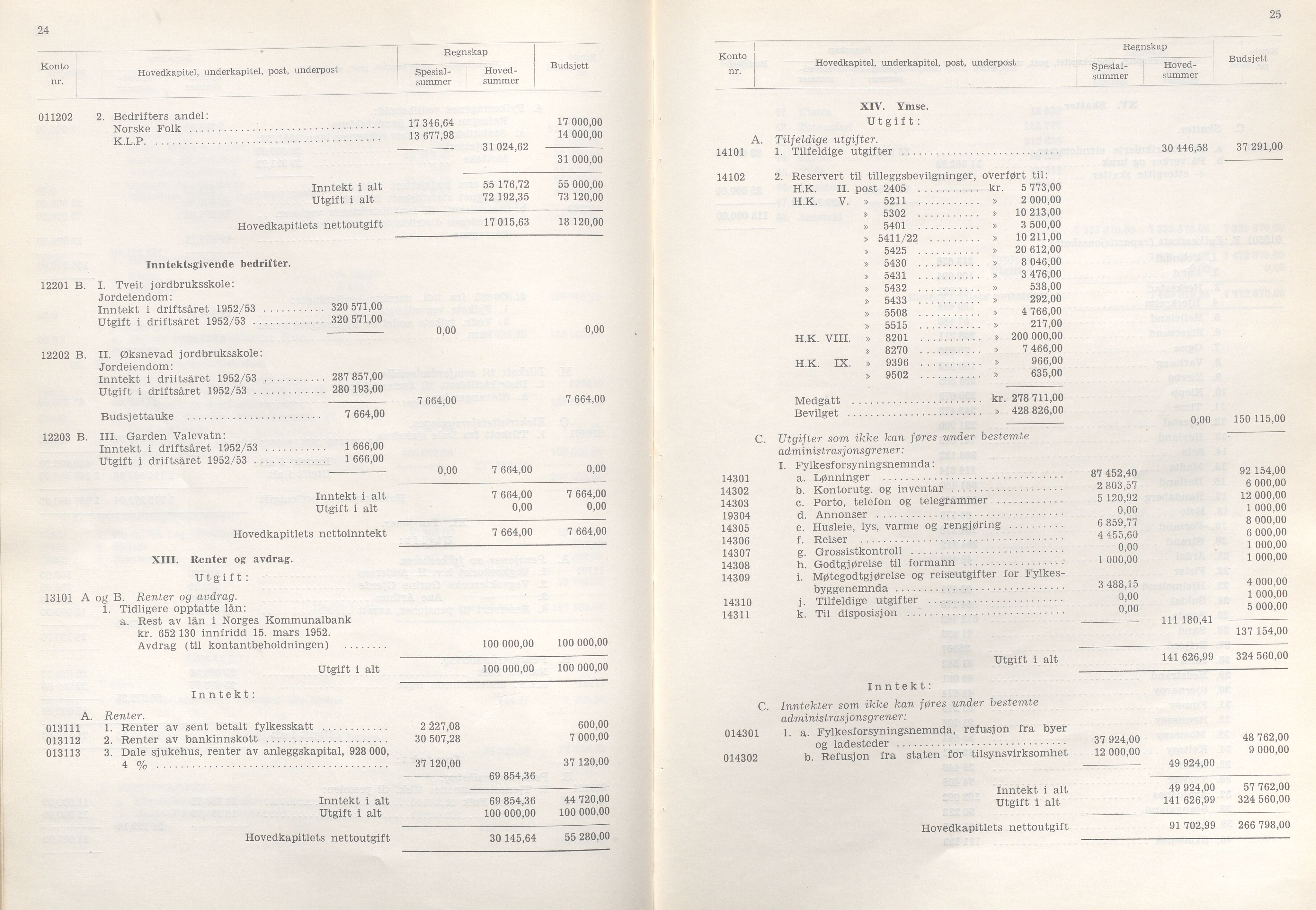 Rogaland fylkeskommune - Fylkesrådmannen , IKAR/A-900/A/Aa/Aaa/L0073: Møtebok , 1954, p. 24-25