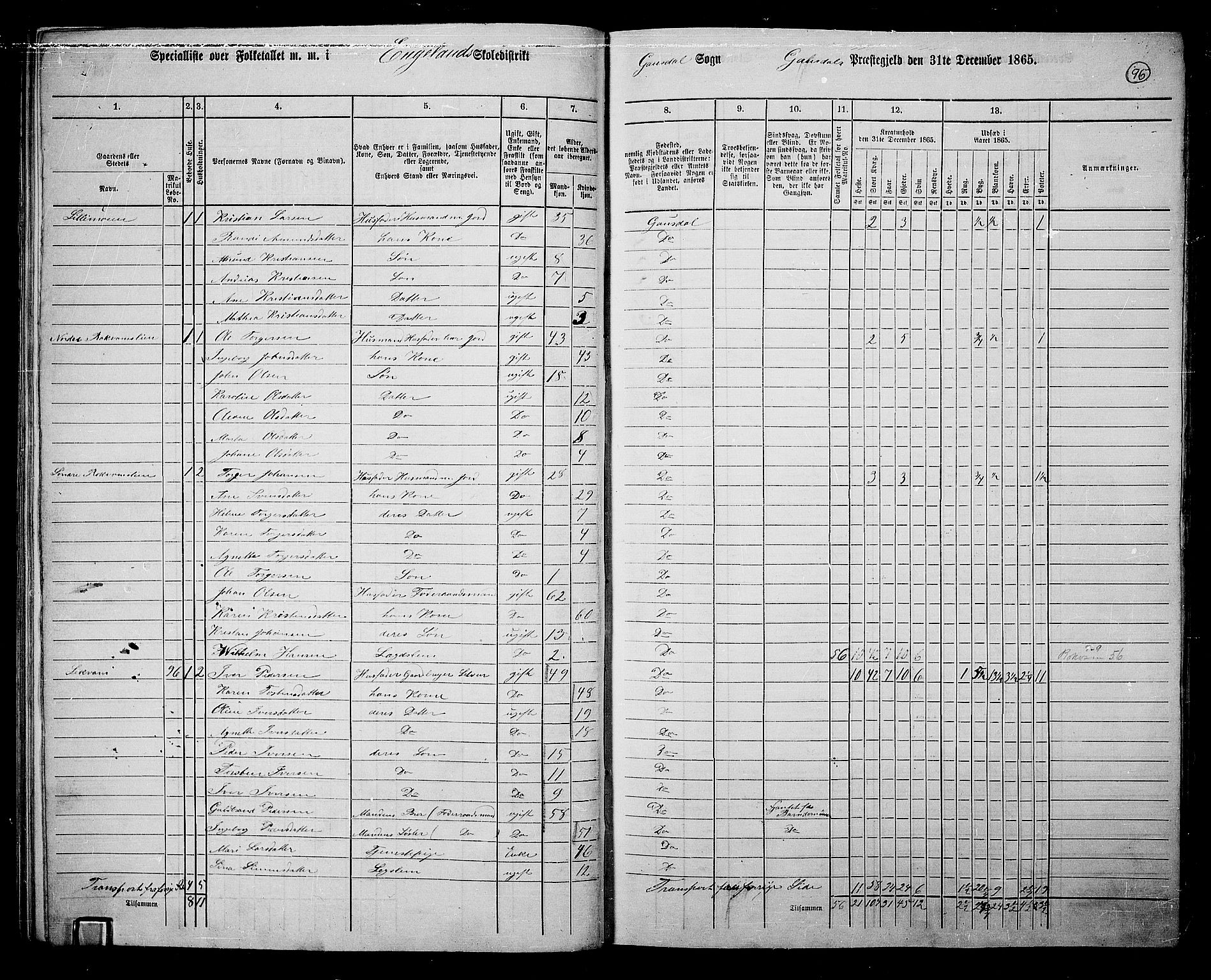 RA, 1865 census for Gausdal, 1865, p. 81