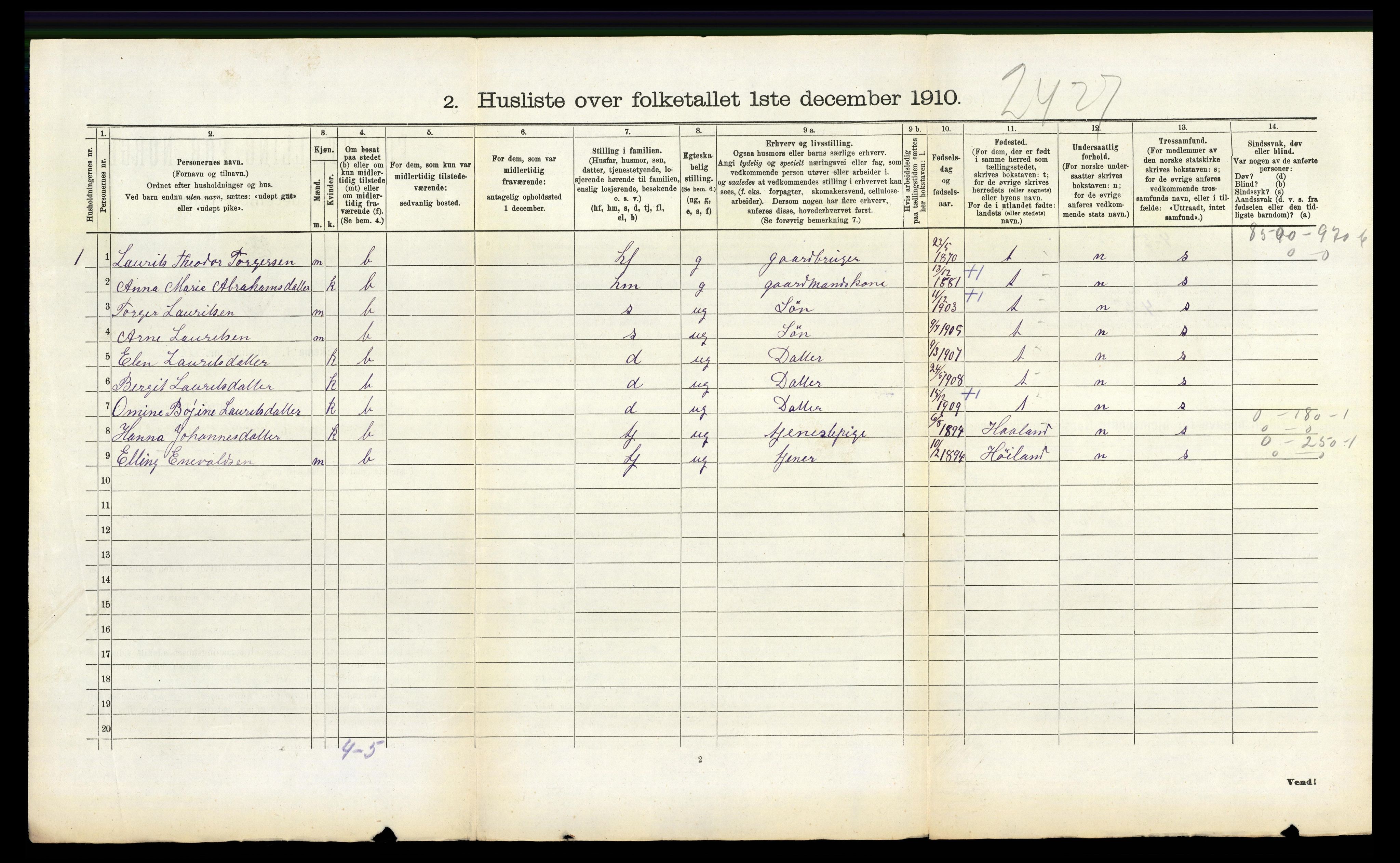 RA, 1910 census for Klepp, 1910, p. 860