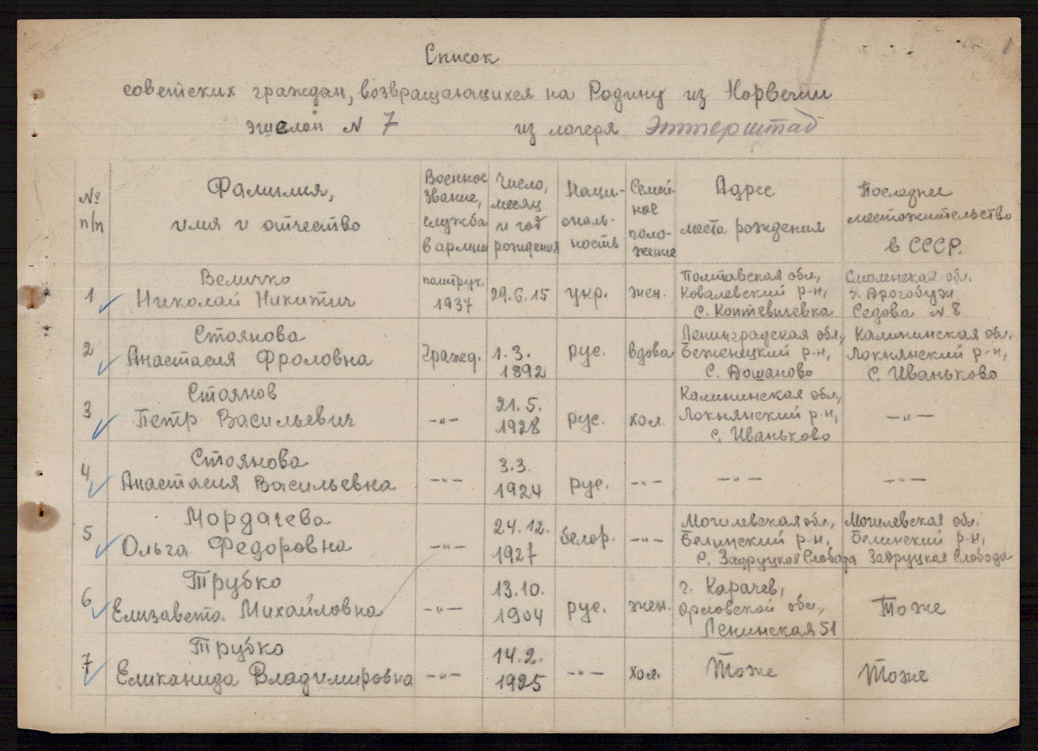 Flyktnings- og fangedirektoratet, Repatrieringskontoret, AV/RA-S-1681/D/Db/L0021: Displaced Persons (DPs) og sivile tyskere, 1945-1948, p. 626