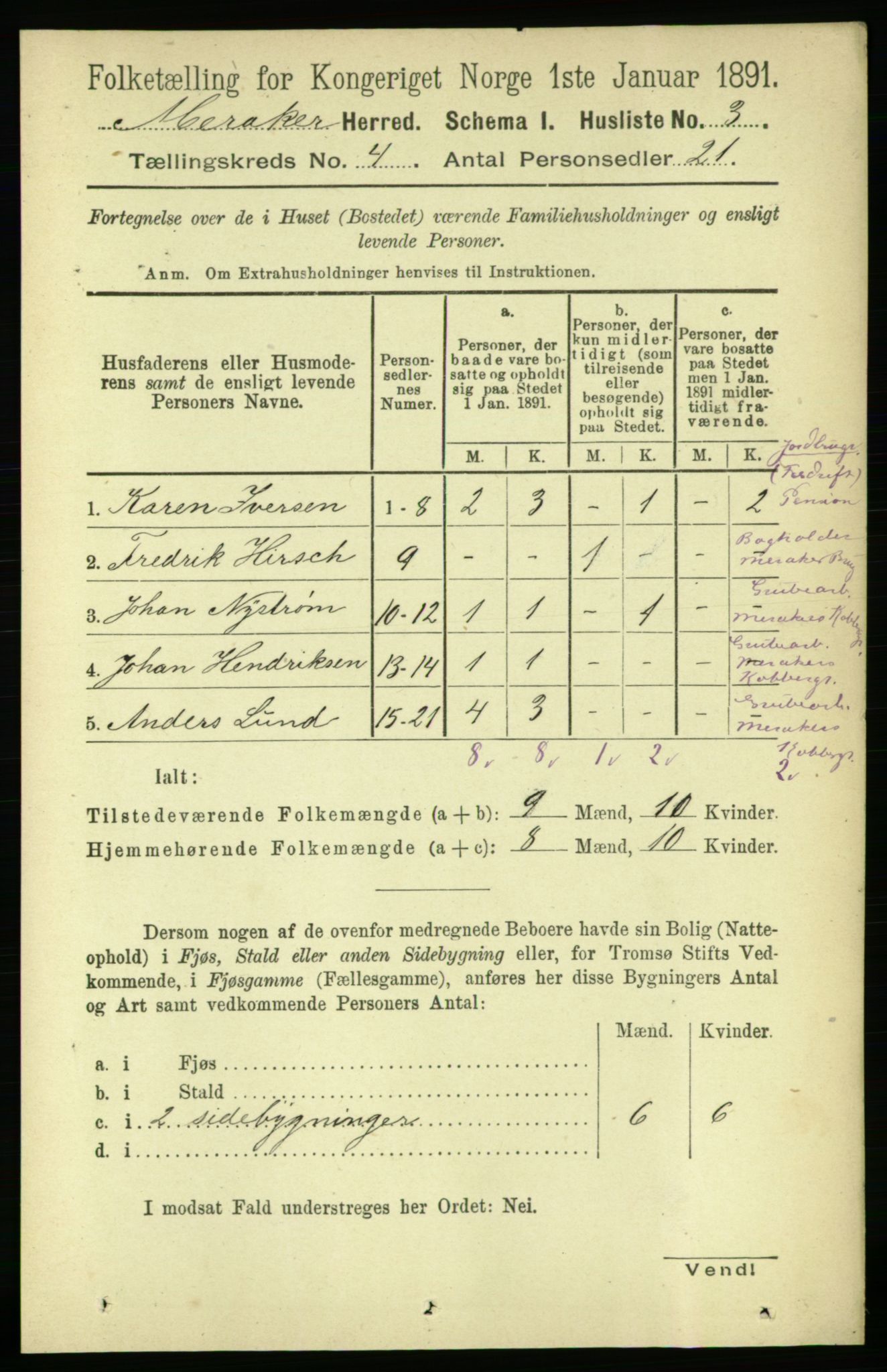 RA, 1891 census for 1711 Meråker, 1891, p. 1568