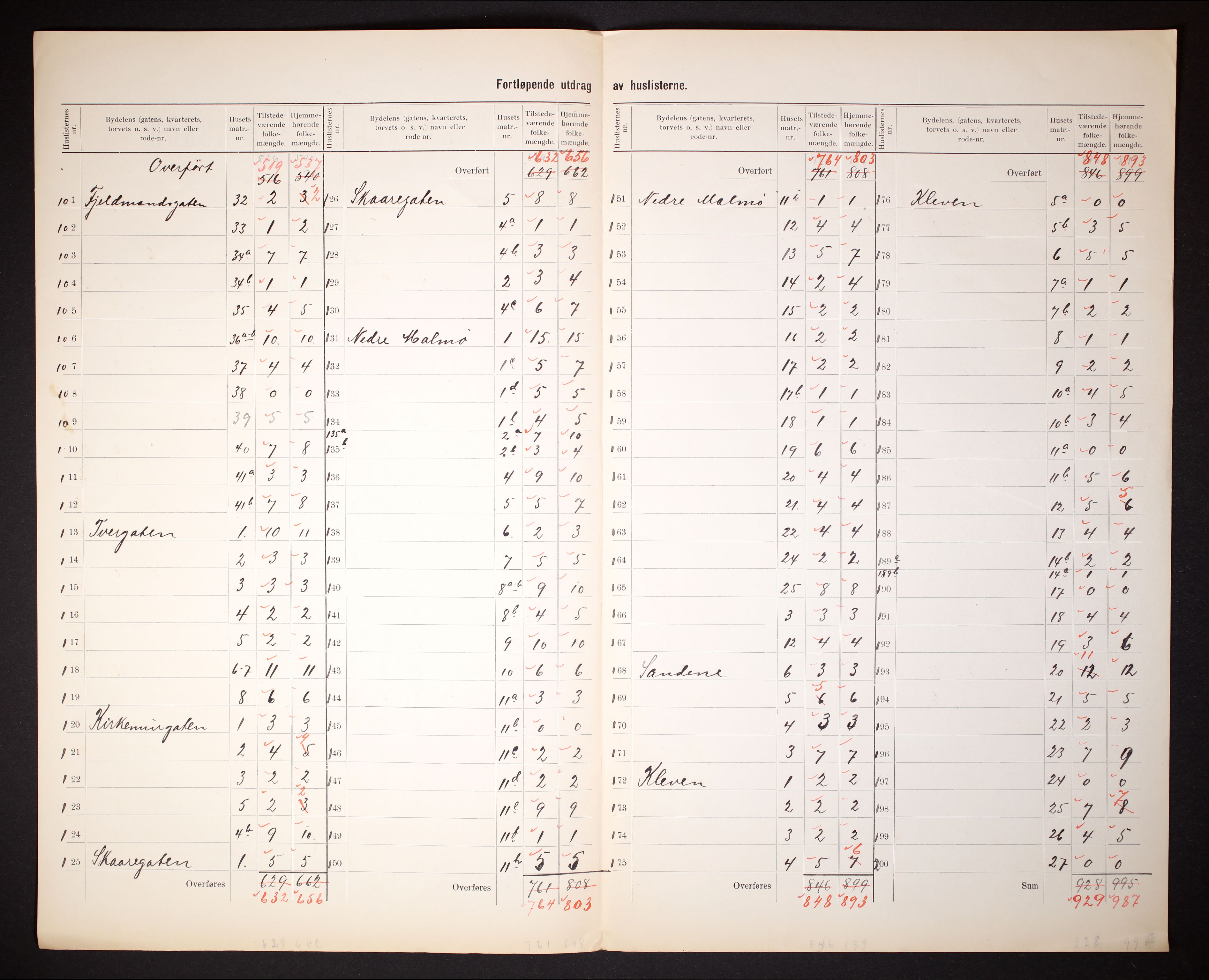 RA, 1910 census for Mandal, 1910, p. 21