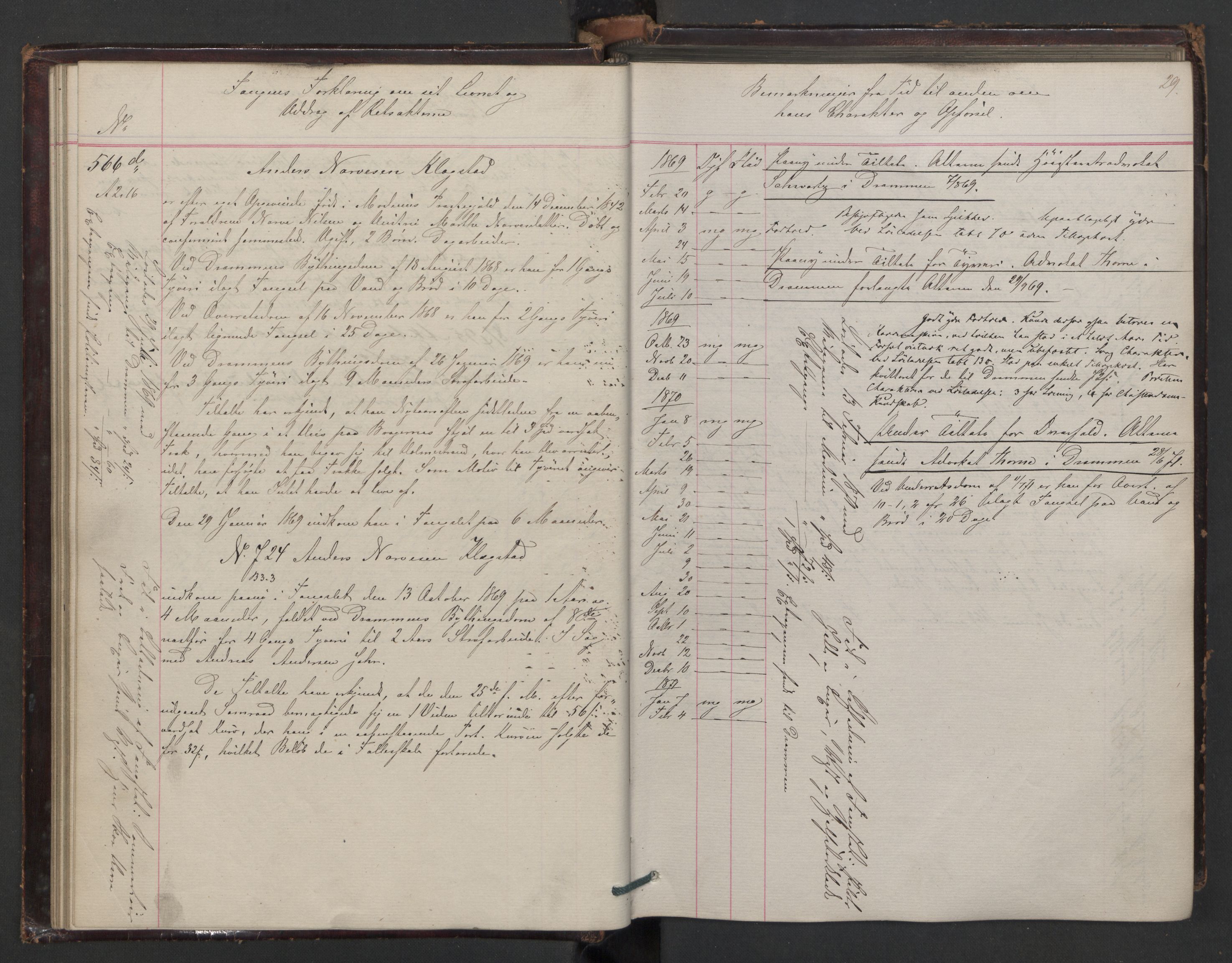 Botsfengslet, AV/RA-S-1539/D/Db/Dbb/L0012: 538d - 838d, 1868-1870, p. 29