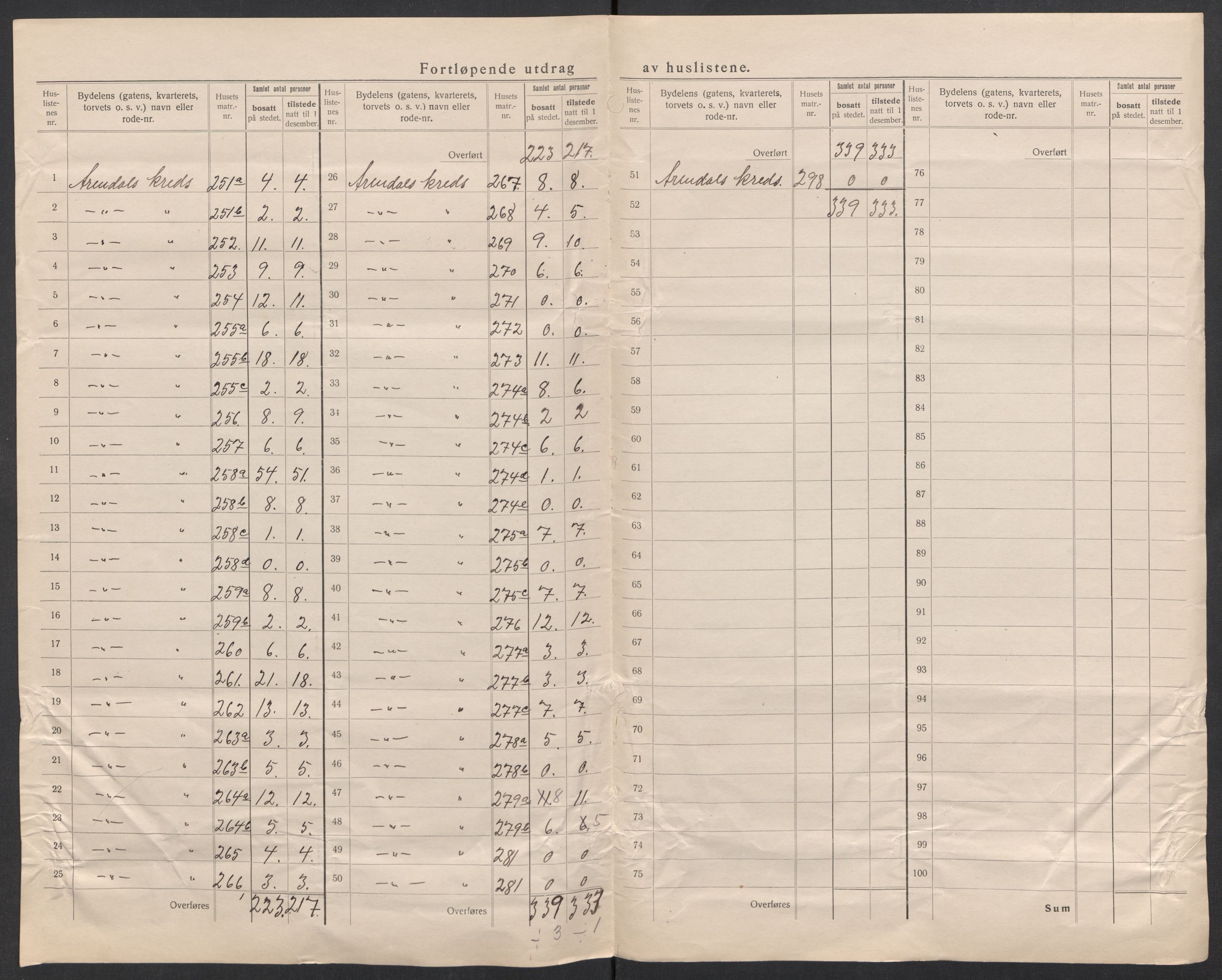 SAK, 1920 census for Arendal, 1920, p. 30