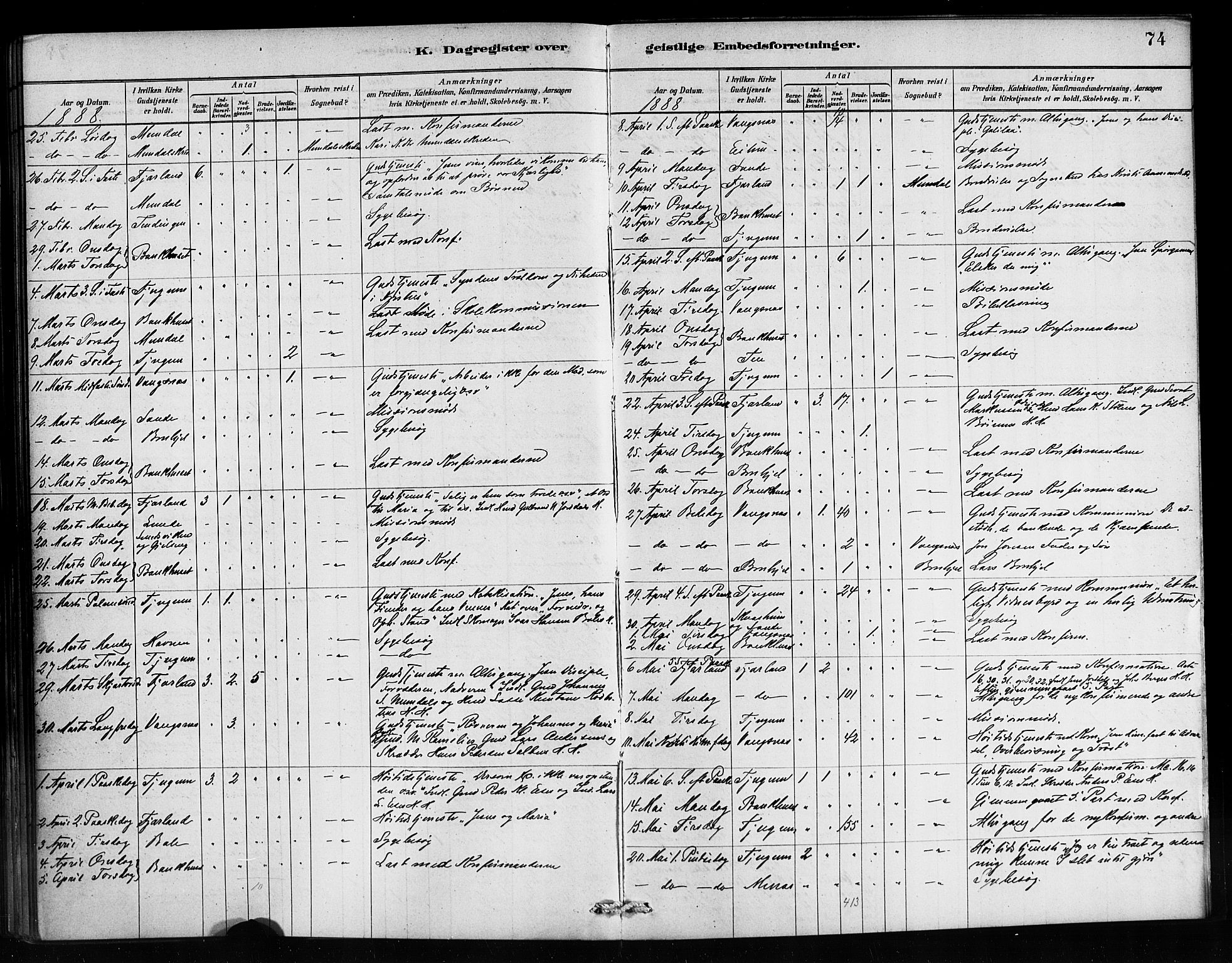 Balestrand sokneprestembete, AV/SAB-A-79601/H/Haa/Haaa/L0004: Parish register (official) no. A 4 / 1, 1879-1888, p. 74