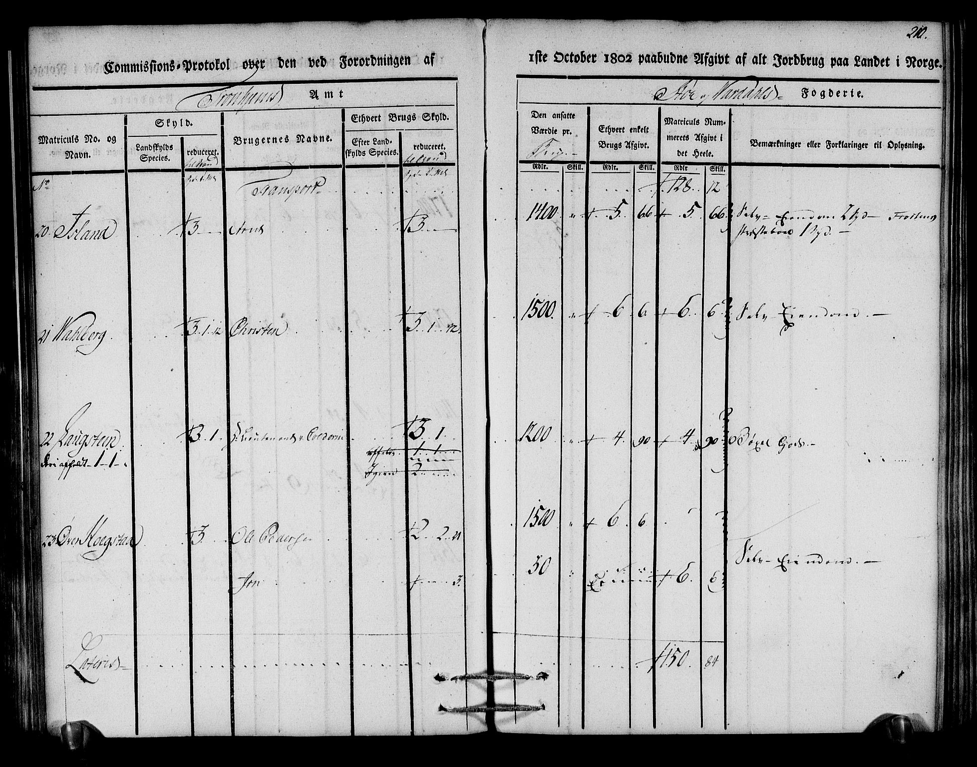 Rentekammeret inntil 1814, Realistisk ordnet avdeling, AV/RA-EA-4070/N/Ne/Nea/L0148: Stjørdal og Verdal fogderi. Kommisjonsprotokoll, 1803, p. 211