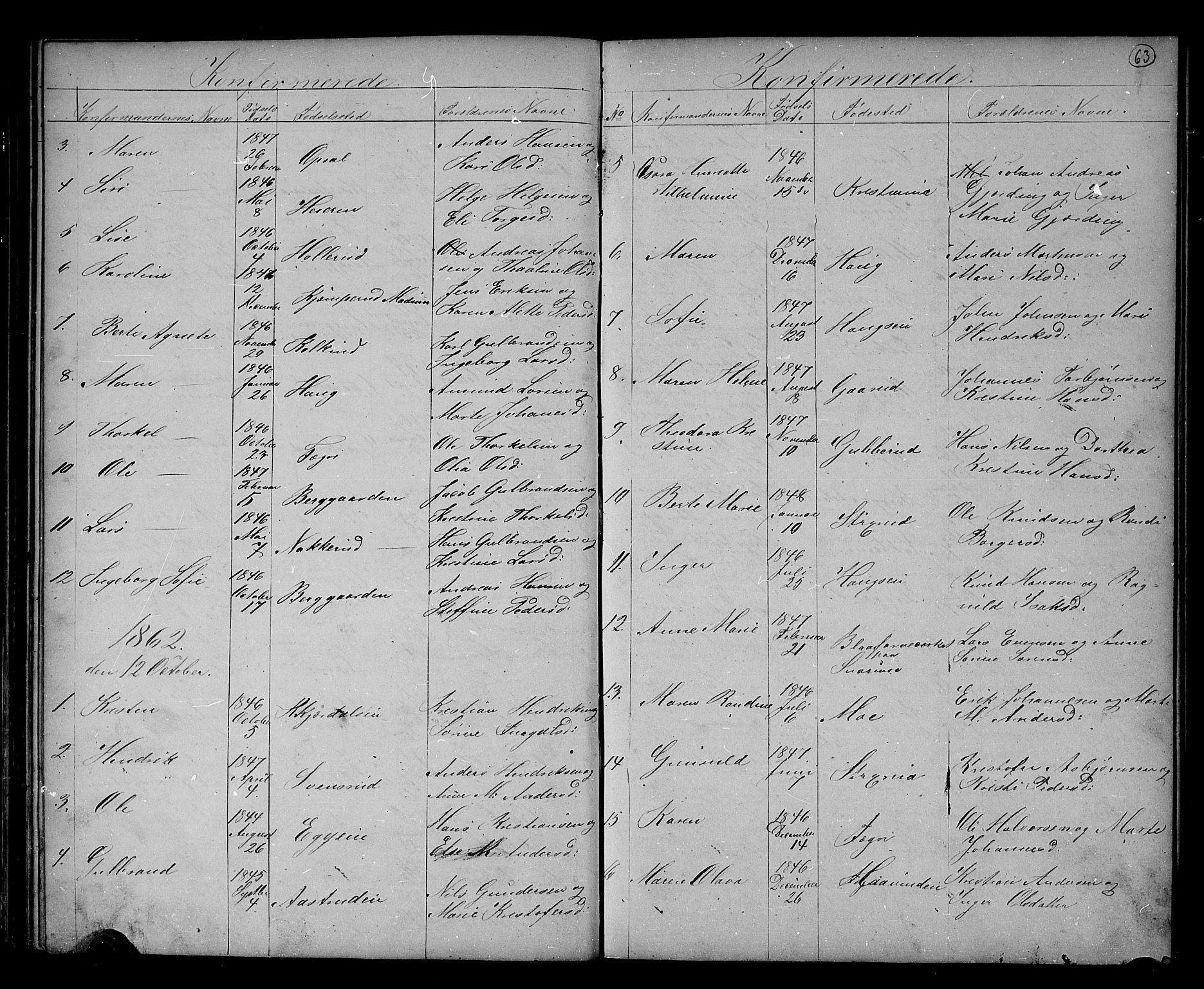 Hole kirkebøker, SAKO/A-228/G/Gb/L0001: Parish register (copy) no. II 1, 1859-1878, p. 63