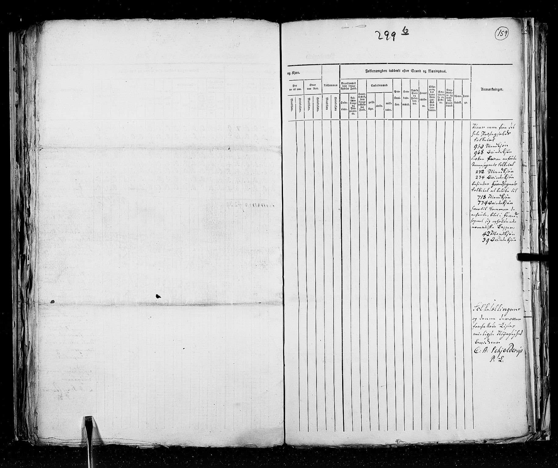 RA, Census 1825, vol. 18: Nordland amt, 1825, p. 159