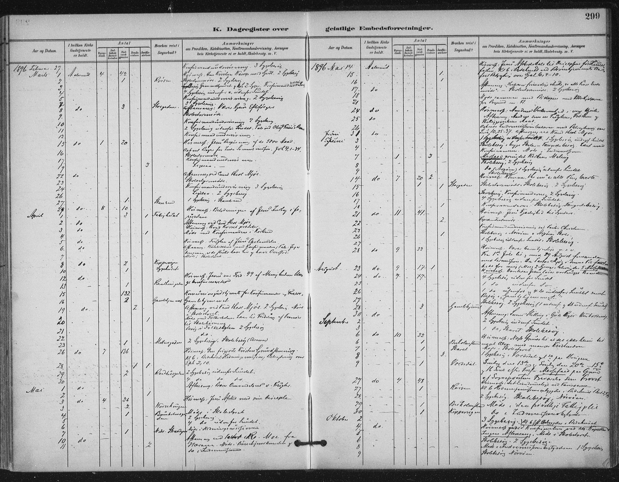 Ministerialprotokoller, klokkerbøker og fødselsregistre - Møre og Romsdal, AV/SAT-A-1454/529/L0457: Parish register (official) no. 529A07, 1894-1903, p. 299