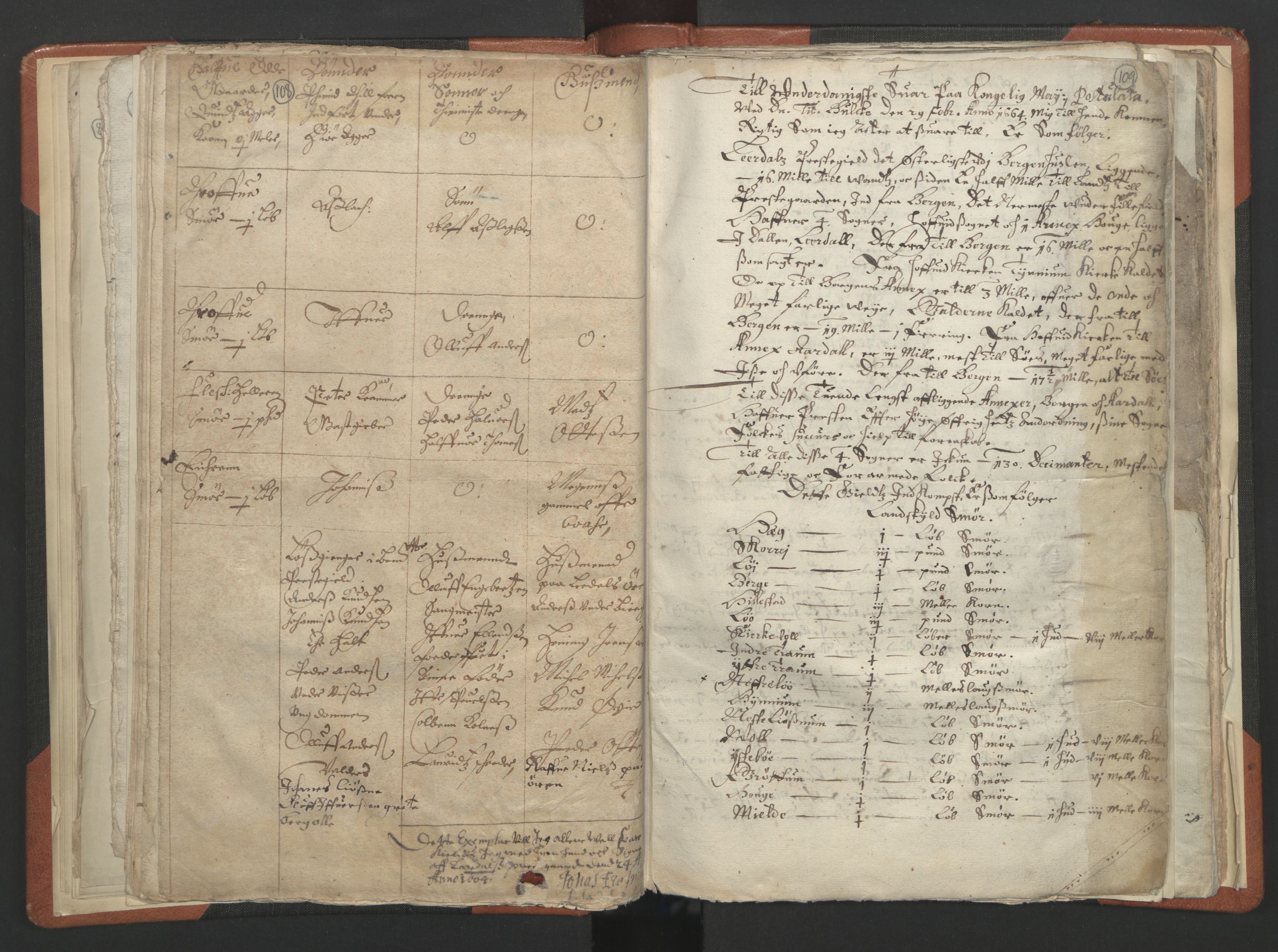RA, Vicar's Census 1664-1666, no. 23: Sogn deanery, 1664-1666, p. 108-109