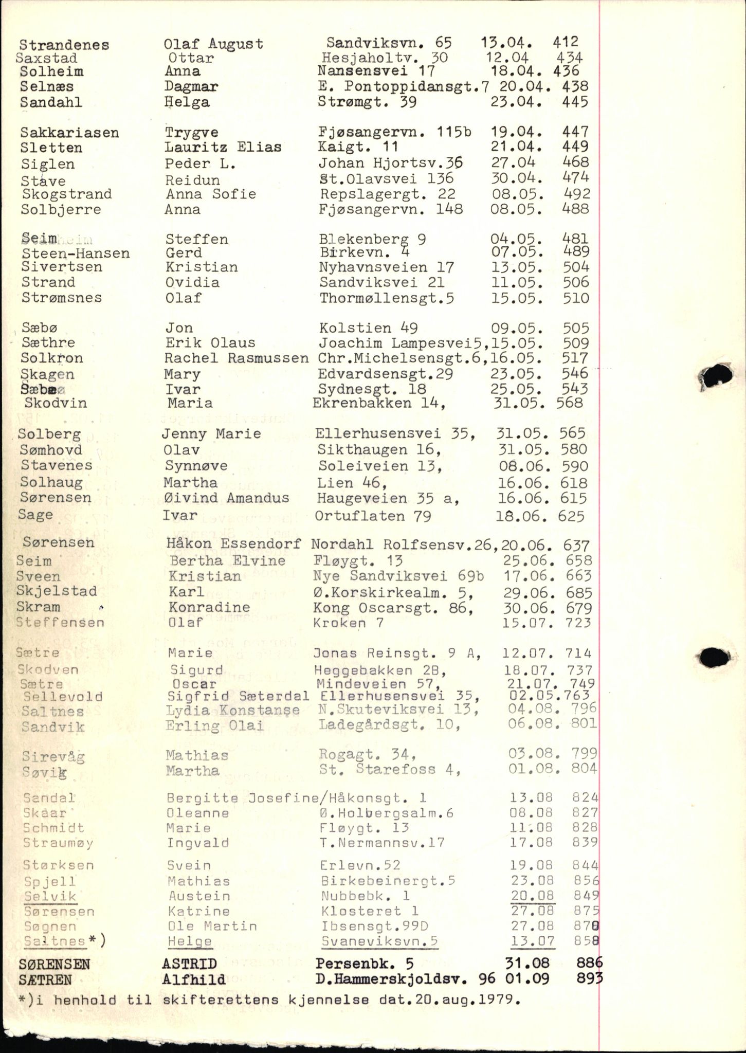 Byfogd og Byskriver i Bergen, SAB/A-3401/06/06Nb/L0019: Register til dødsfalljournaler, 1979, p. 32