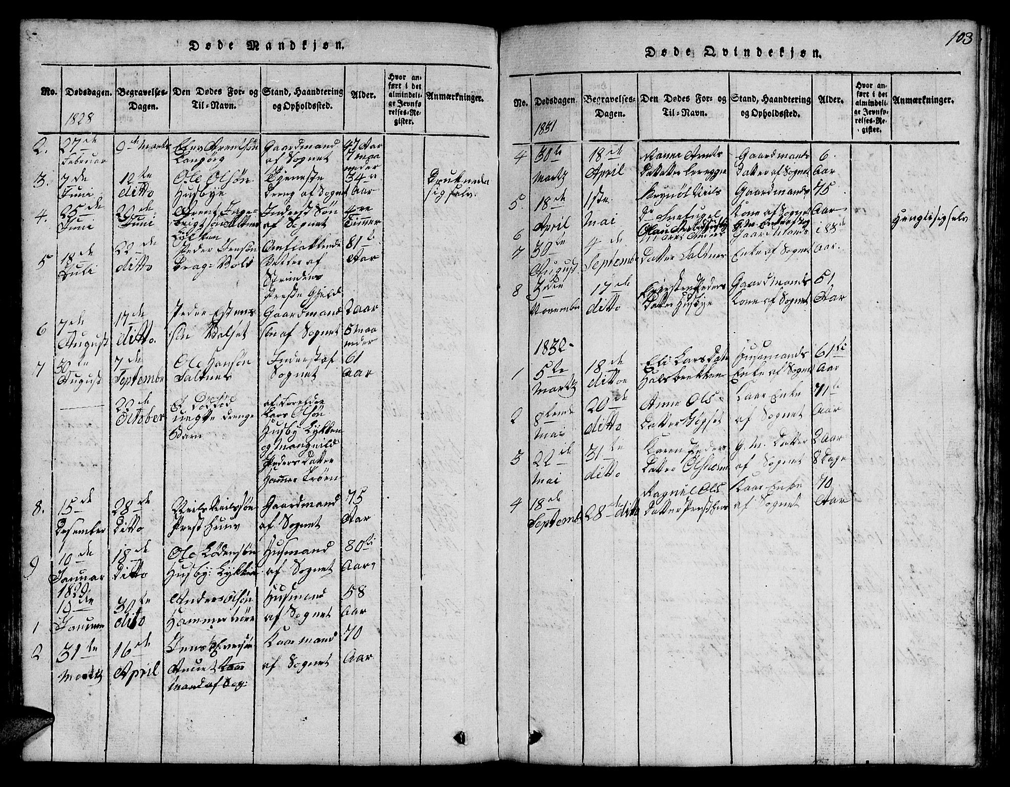Ministerialprotokoller, klokkerbøker og fødselsregistre - Sør-Trøndelag, SAT/A-1456/666/L0788: Parish register (copy) no. 666C01, 1816-1847, p. 103