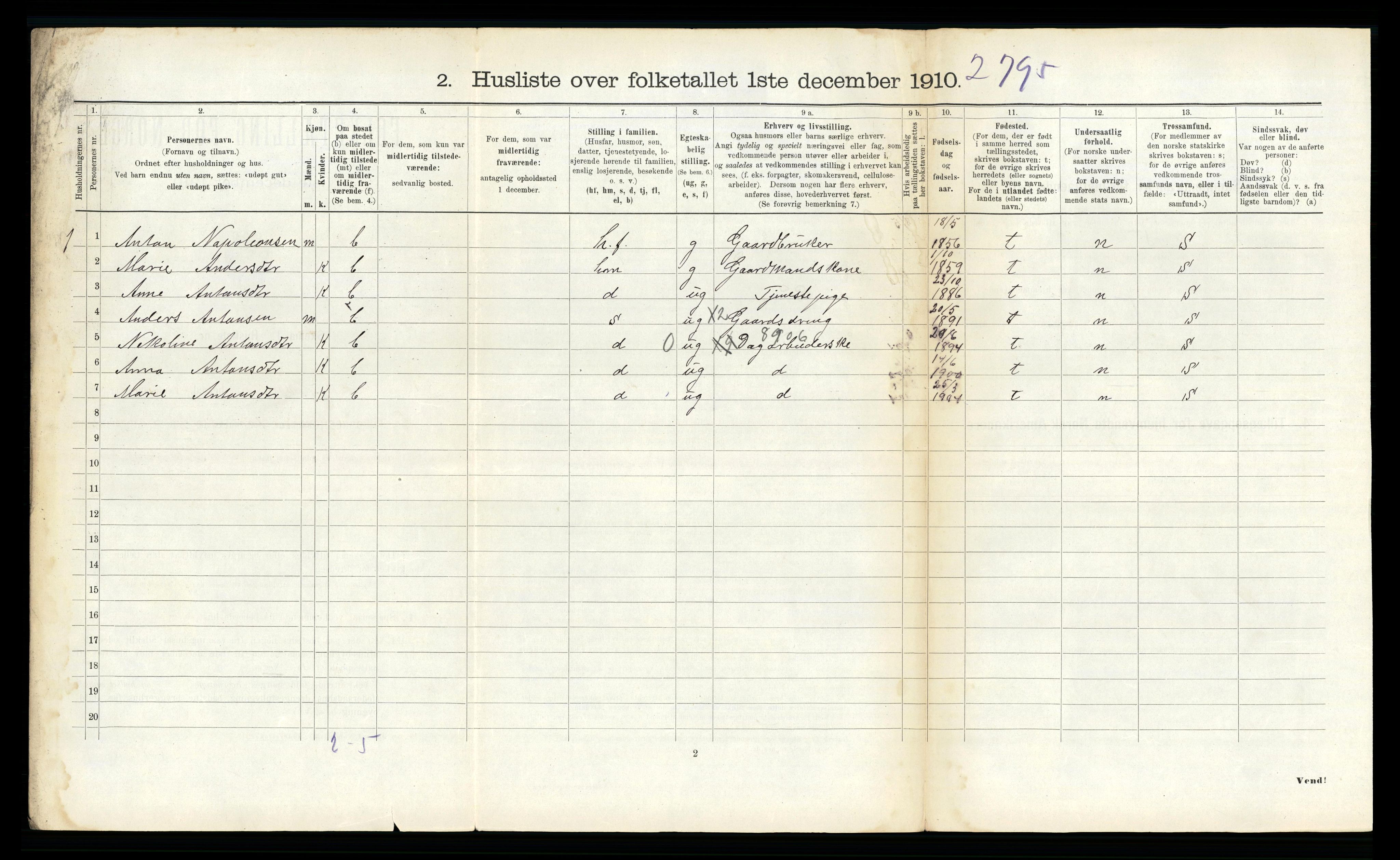 RA, 1910 census for Hemne, 1910, p. 1040