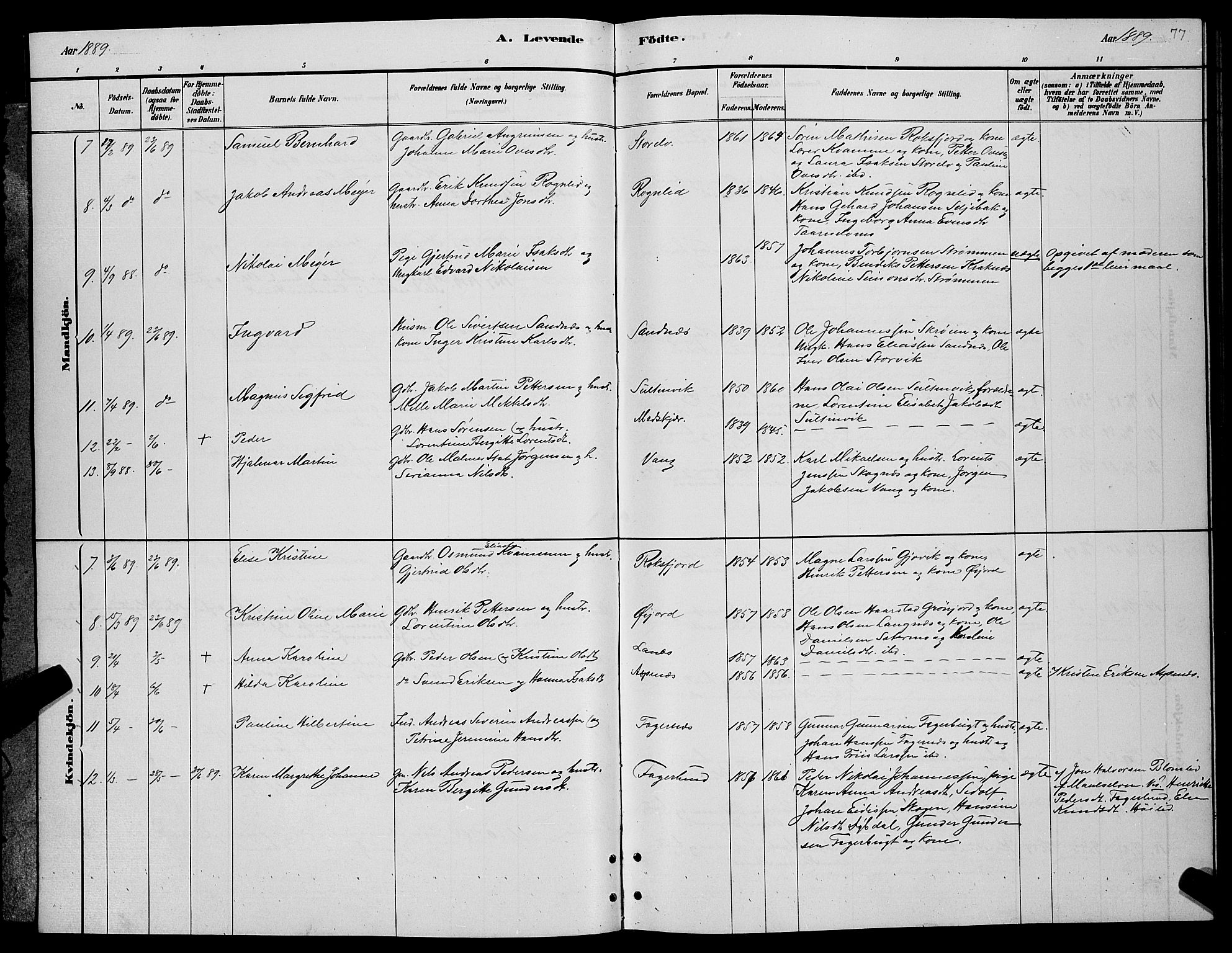 Lenvik sokneprestembete, AV/SATØ-S-1310/H/Ha/Hab/L0006klokker: Parish register (copy) no. 6, 1881-1889, p. 77