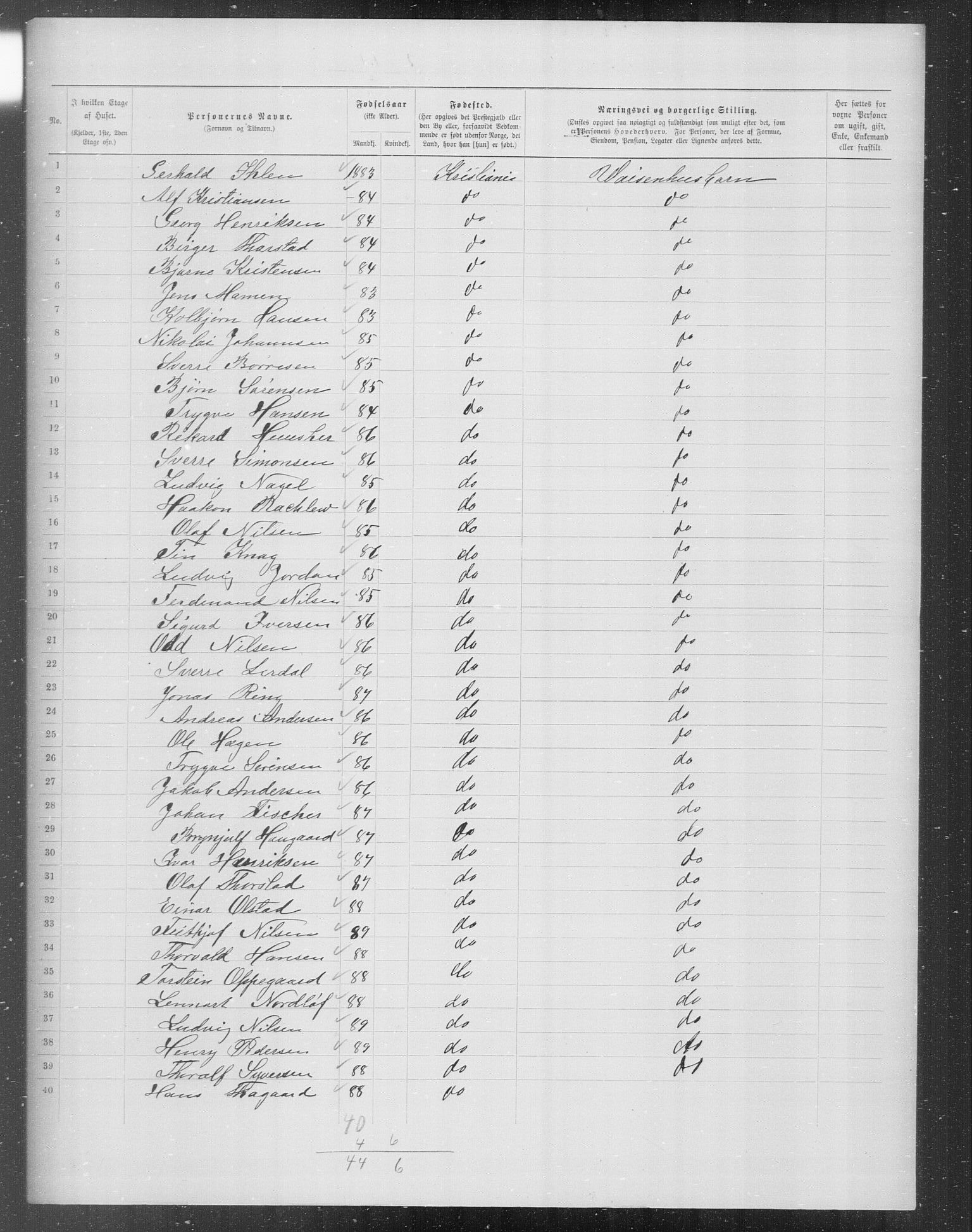 OBA, Municipal Census 1899 for Kristiania, 1899, p. 6868