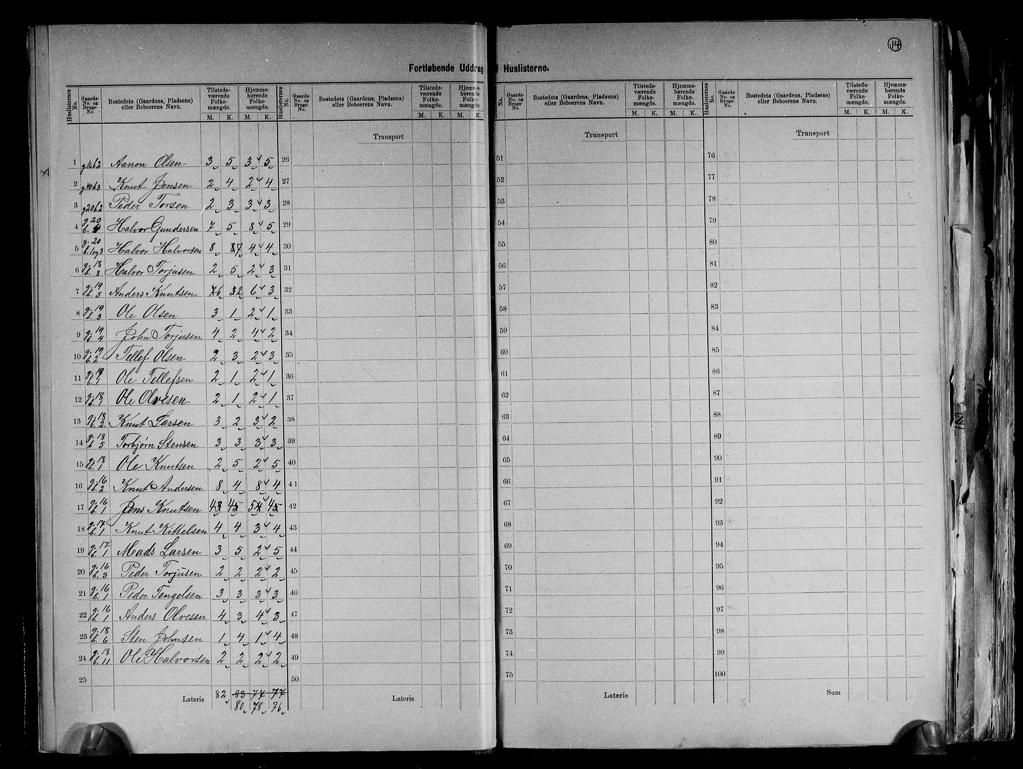 RA, 1891 census for 0912 Vegårshei, 1891, p. 14
