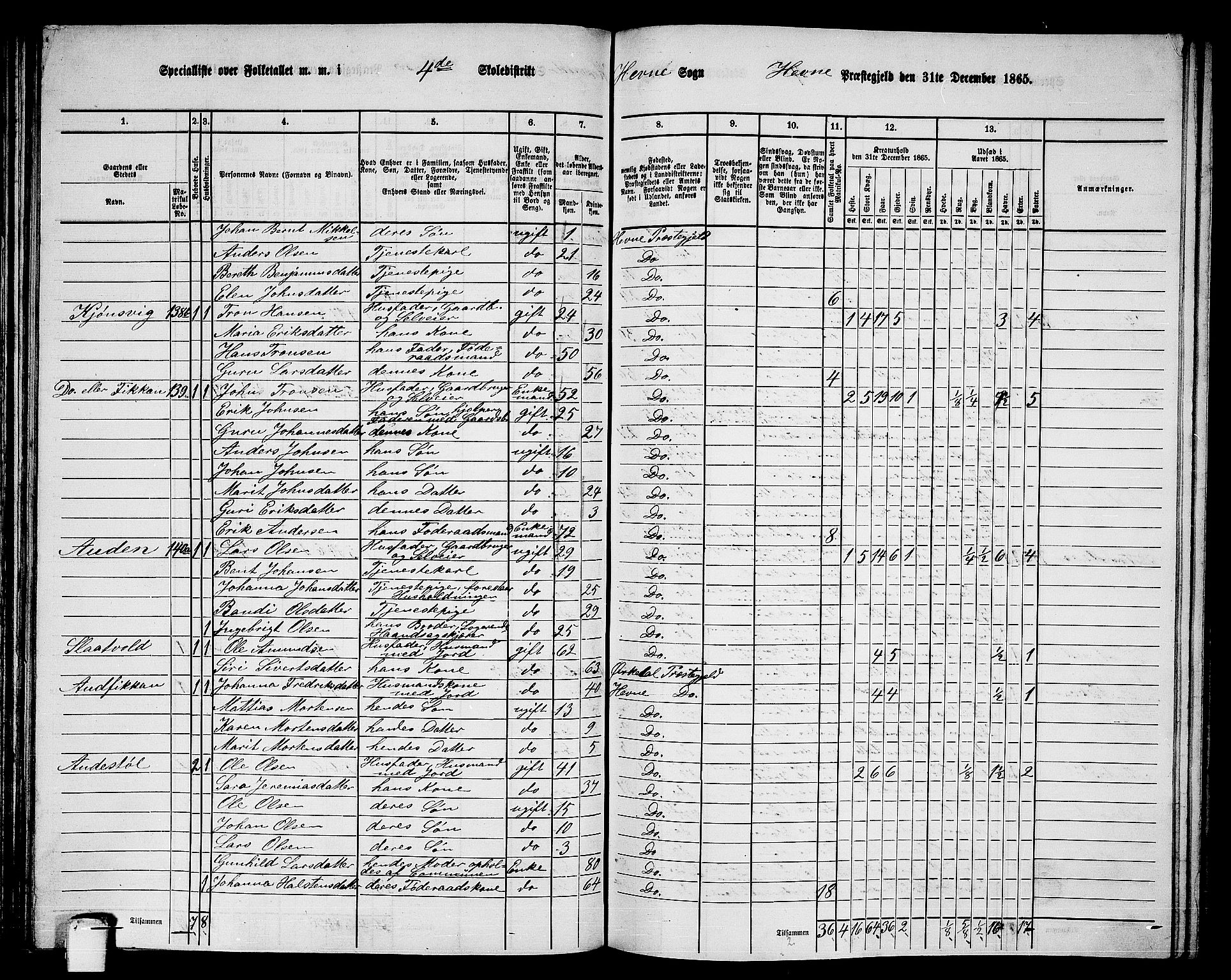 RA, 1865 census for Hemne, 1865, p. 99