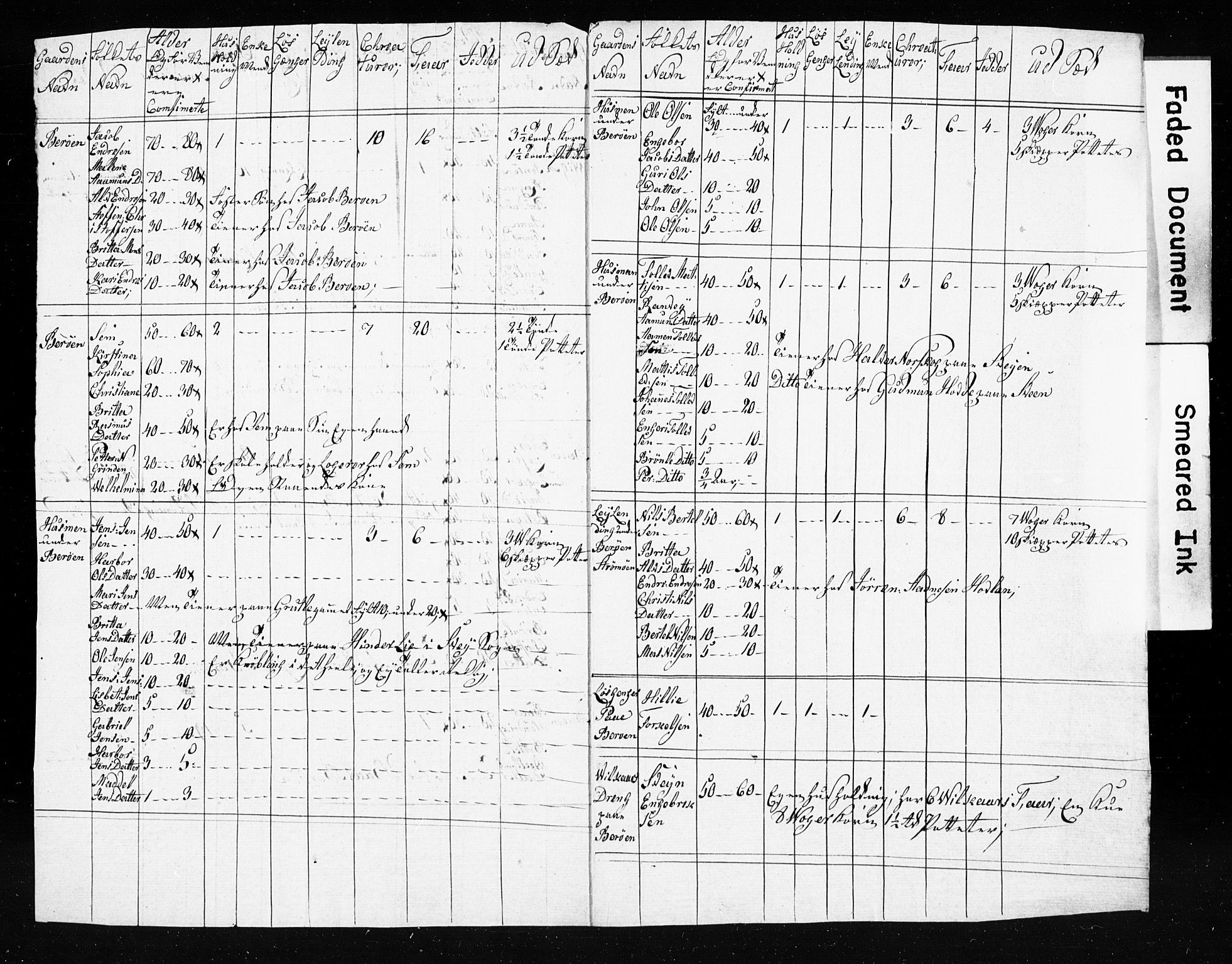 , Census 1835 for Finnås, 1835, p. 5