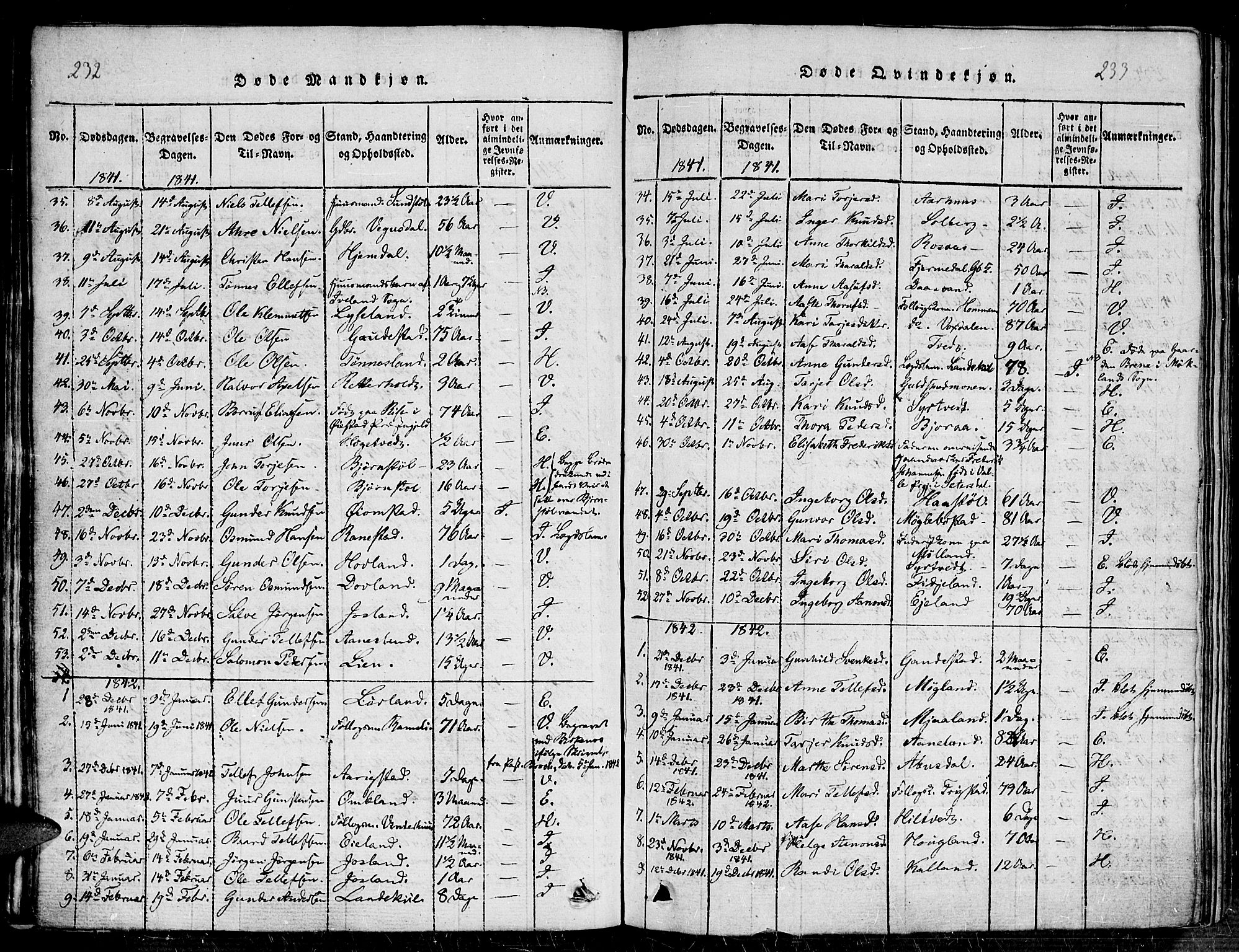 Evje sokneprestkontor, SAK/1111-0008/F/Fb/Fba/L0001: Parish register (copy) no. B 1, 1816-1842, p. 232-233