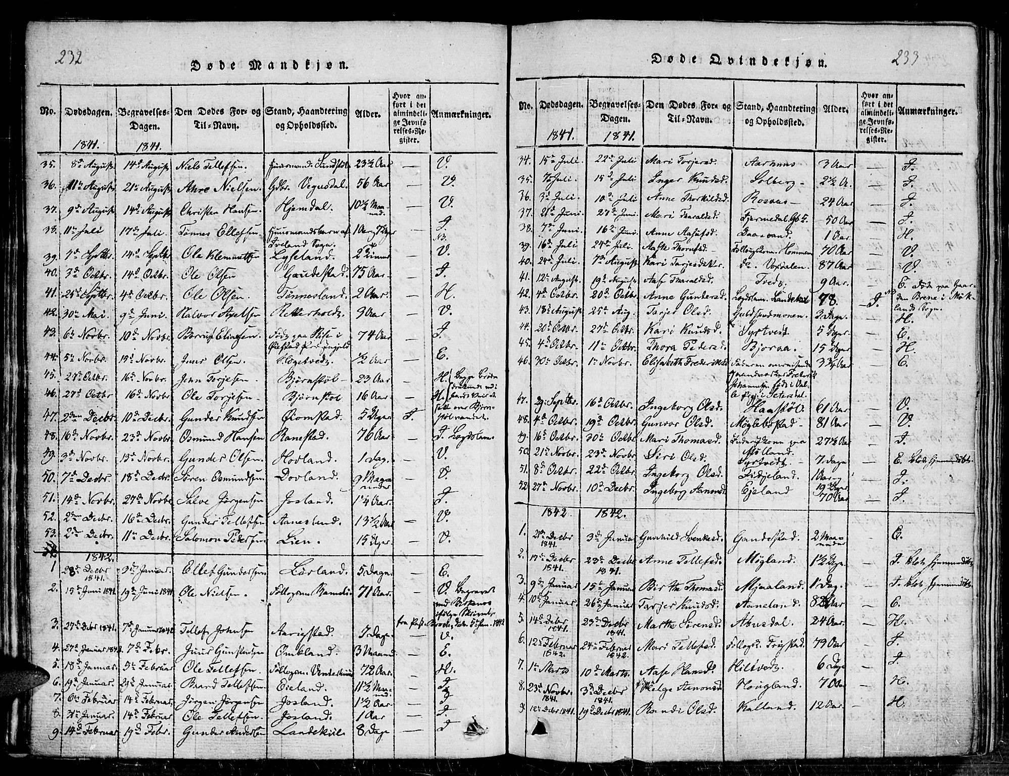 Evje sokneprestkontor, AV/SAK-1111-0008/F/Fb/Fba/L0001: Parish register (copy) no. B 1, 1816-1842, p. 232-233