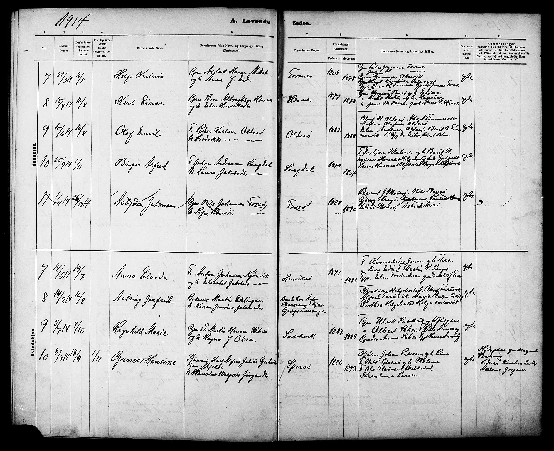 Ministerialprotokoller, klokkerbøker og fødselsregistre - Sør-Trøndelag, SAT/A-1456/635/L0553: Parish register (copy) no. 635C01, 1898-1919