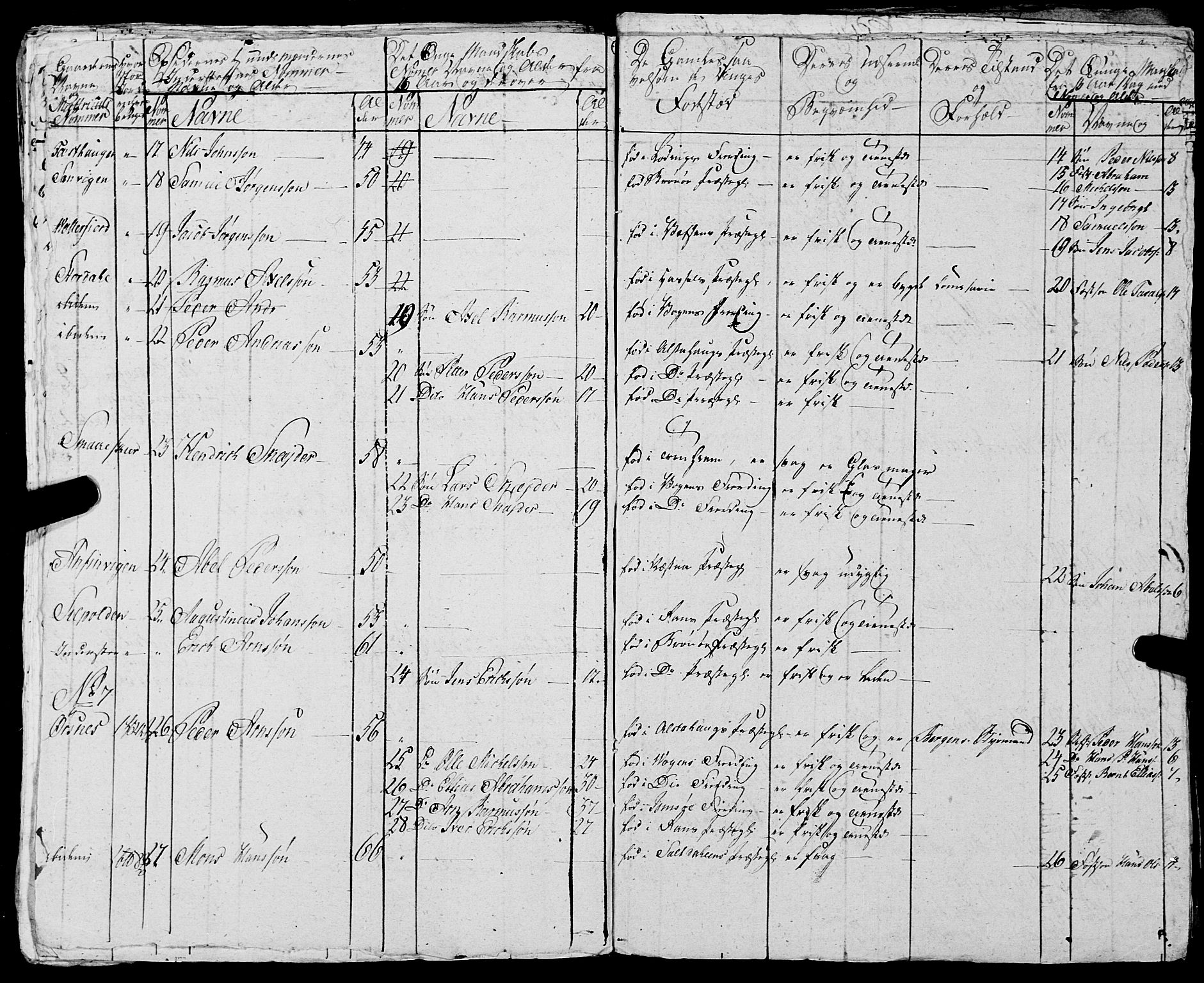 Fylkesmannen i Nordland, AV/SAT-A-0499/1.1/R/Ra/L0024: Innrulleringsmanntall for Vågan, 1806-1836, p. 60