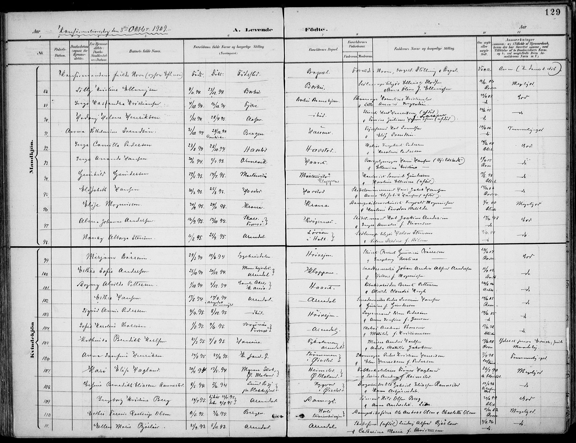 Barbu sokneprestkontor, AV/SAK-1111-0003/F/Fa/L0005: Parish register (official) no. A 5, 1899-1909, p. 129