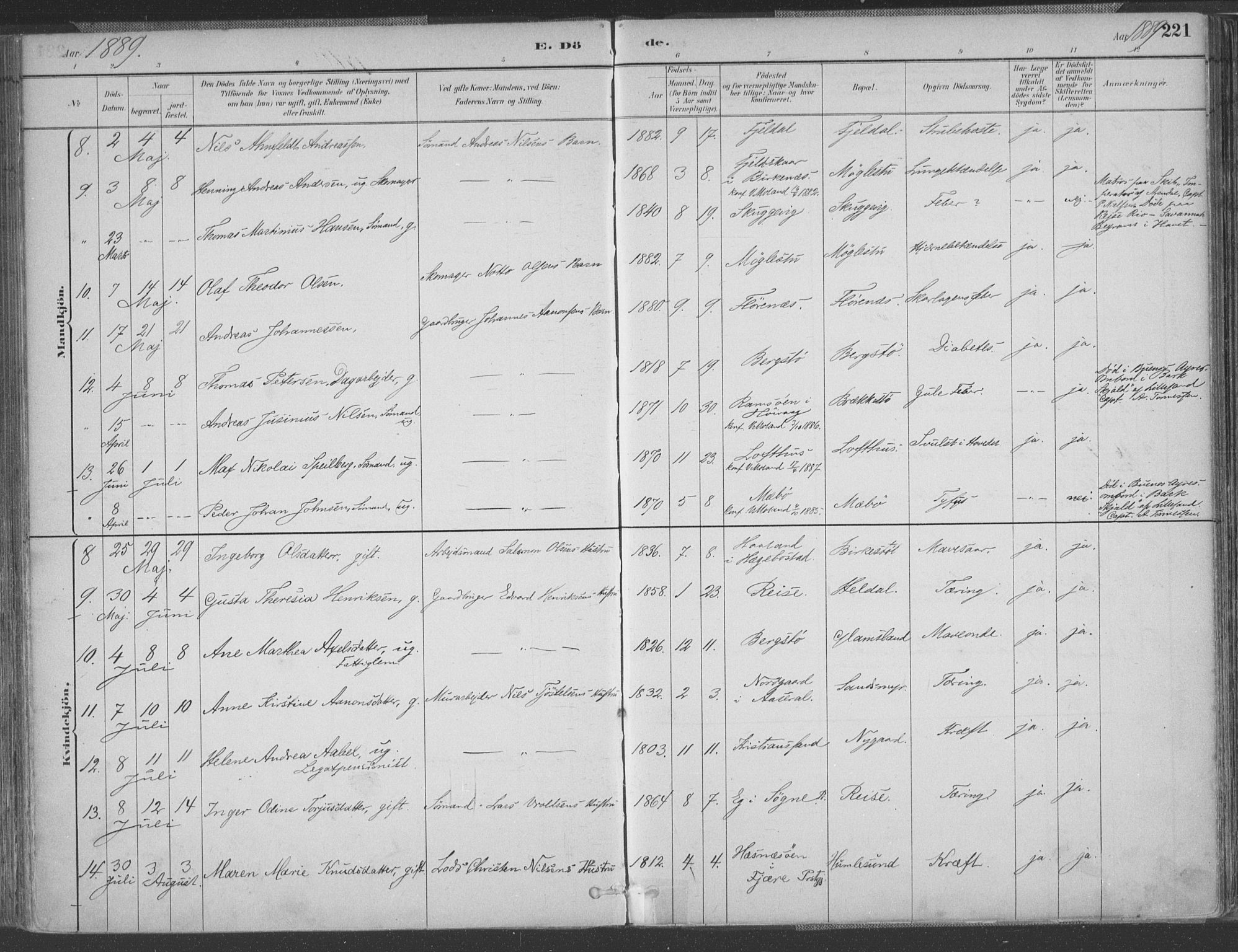 Vestre Moland sokneprestkontor, SAK/1111-0046/F/Fa/Fab/L0009: Parish register (official) no. A 9, 1884-1899, p. 221