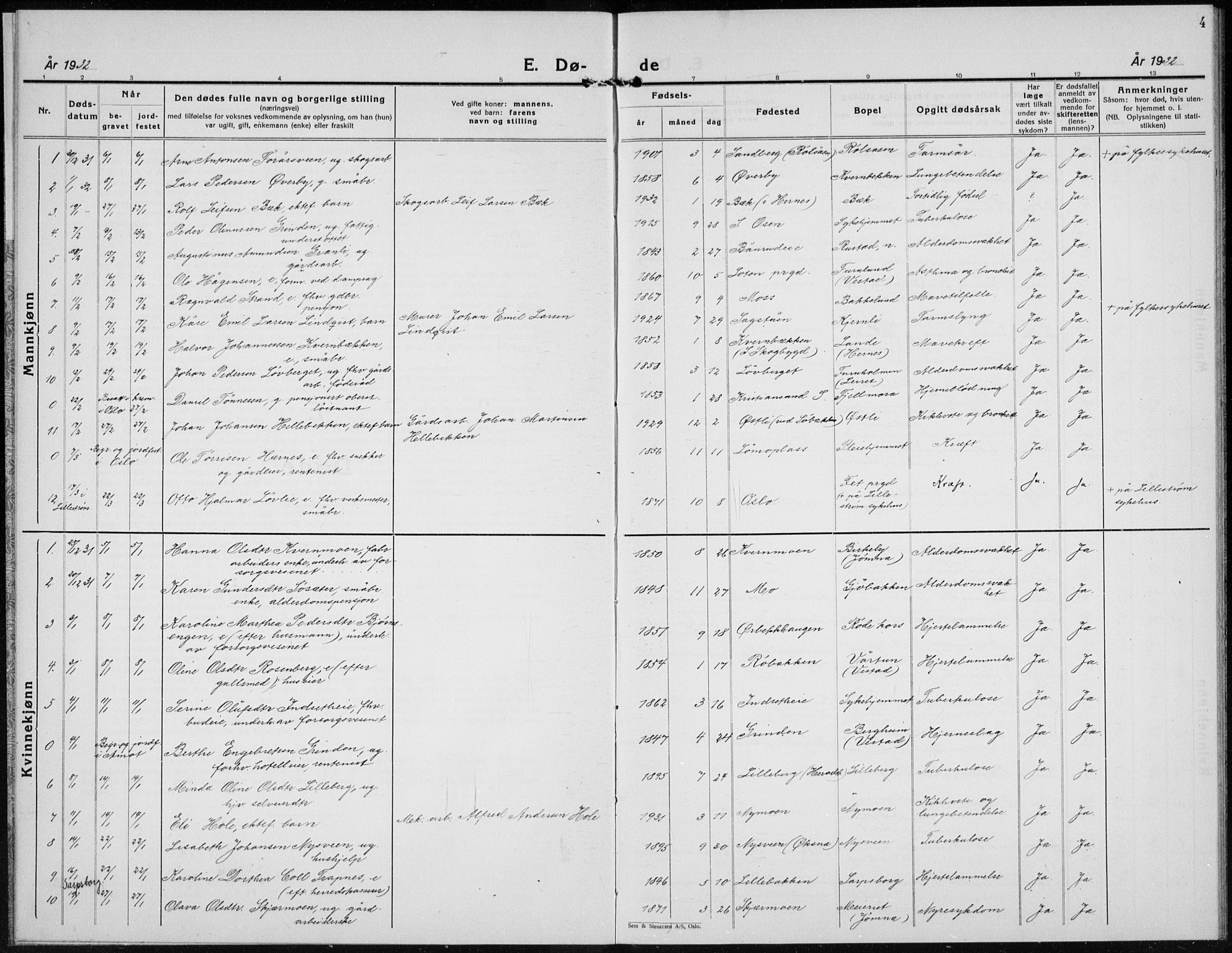 Elverum prestekontor, AV/SAH-PREST-044/H/Ha/Hab/L0017: Parish register (copy) no. 17, 1932-1941, p. 4