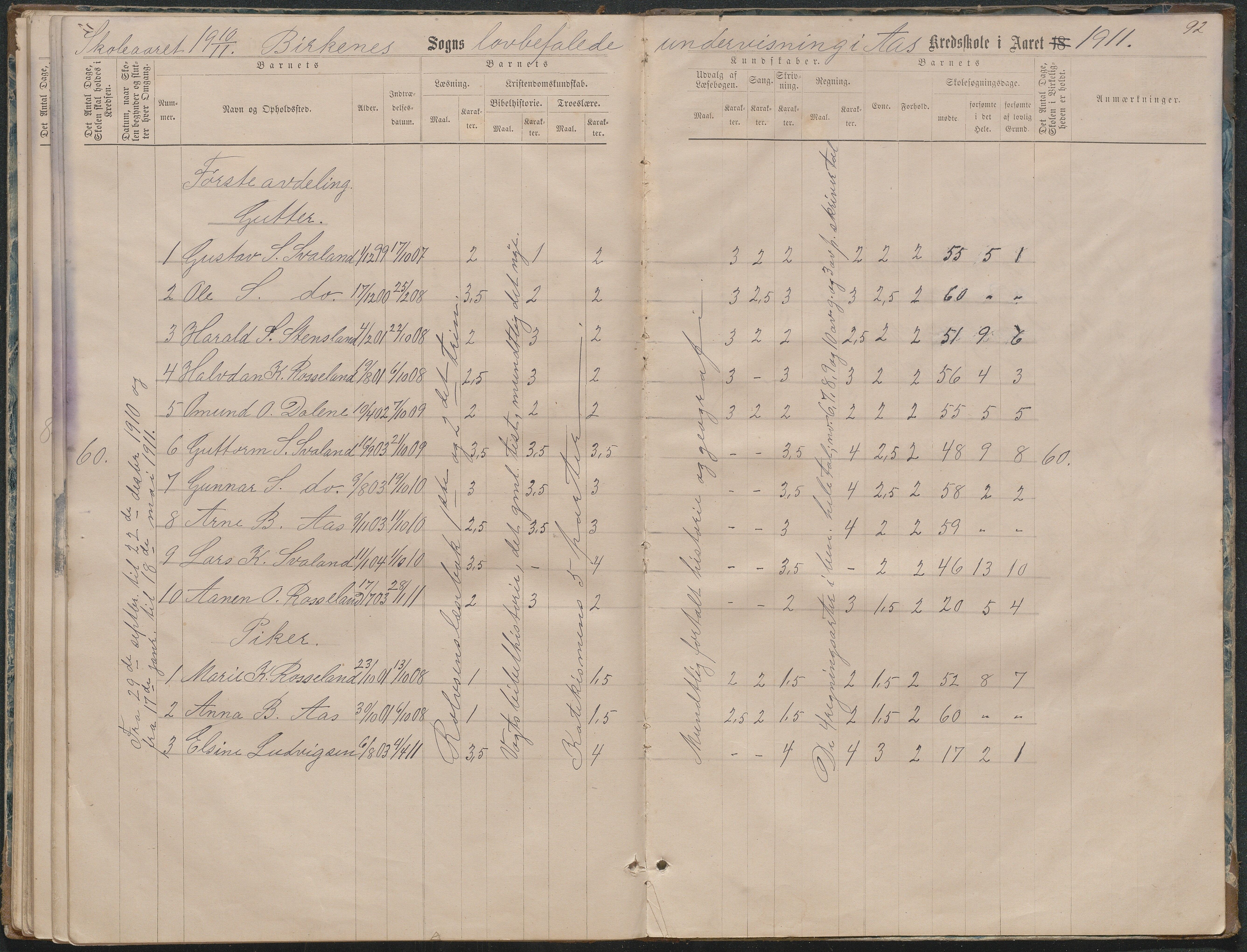 Birkenes kommune, Ås/Svaland skolekrets, AAKS/KA0928-550i_91/F02/L0001: Skoleprotokoll Svaland, Skjerkilen, Ås, 1875-1914, p. 92