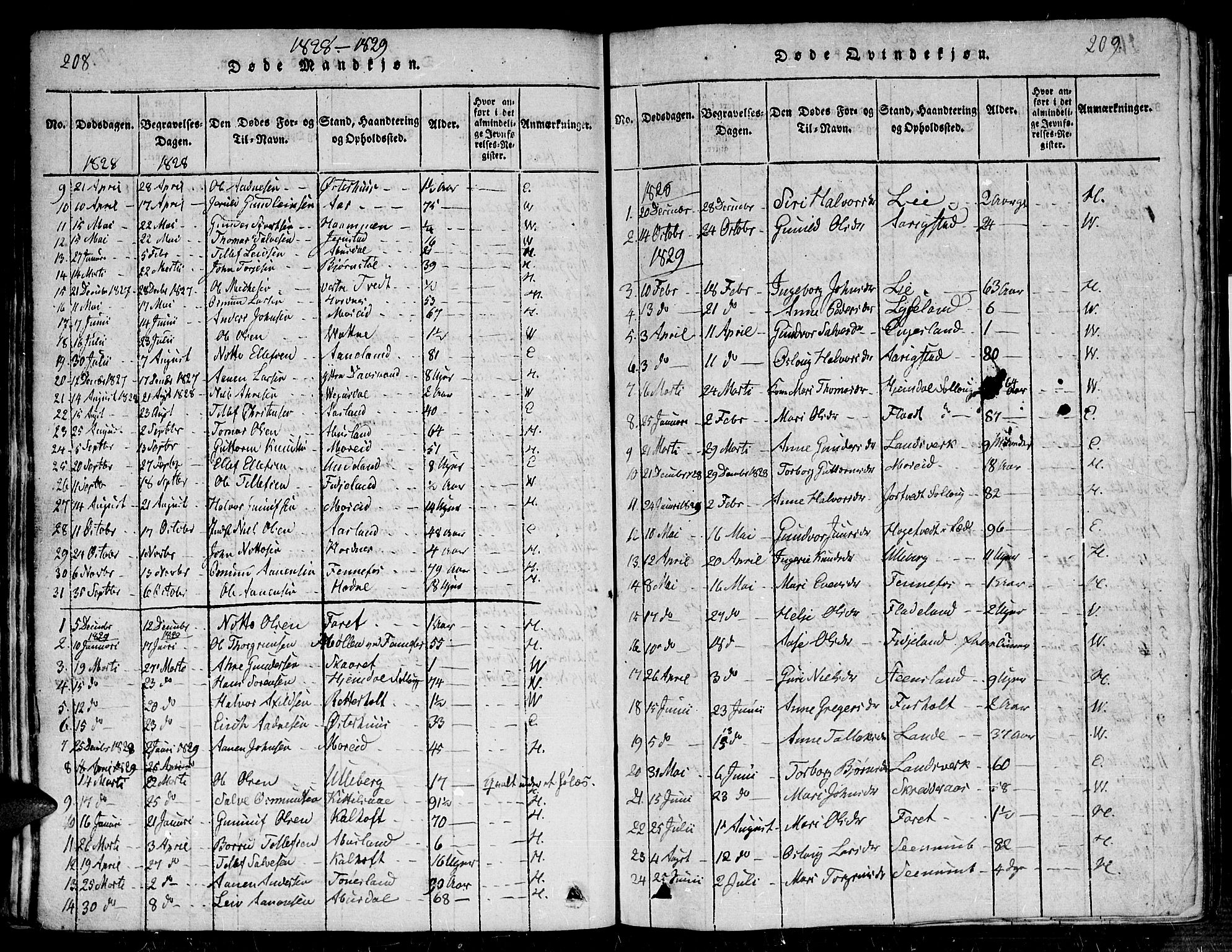 Evje sokneprestkontor, SAK/1111-0008/F/Fb/Fba/L0001: Parish register (copy) no. B 1, 1816-1842, p. 208-209