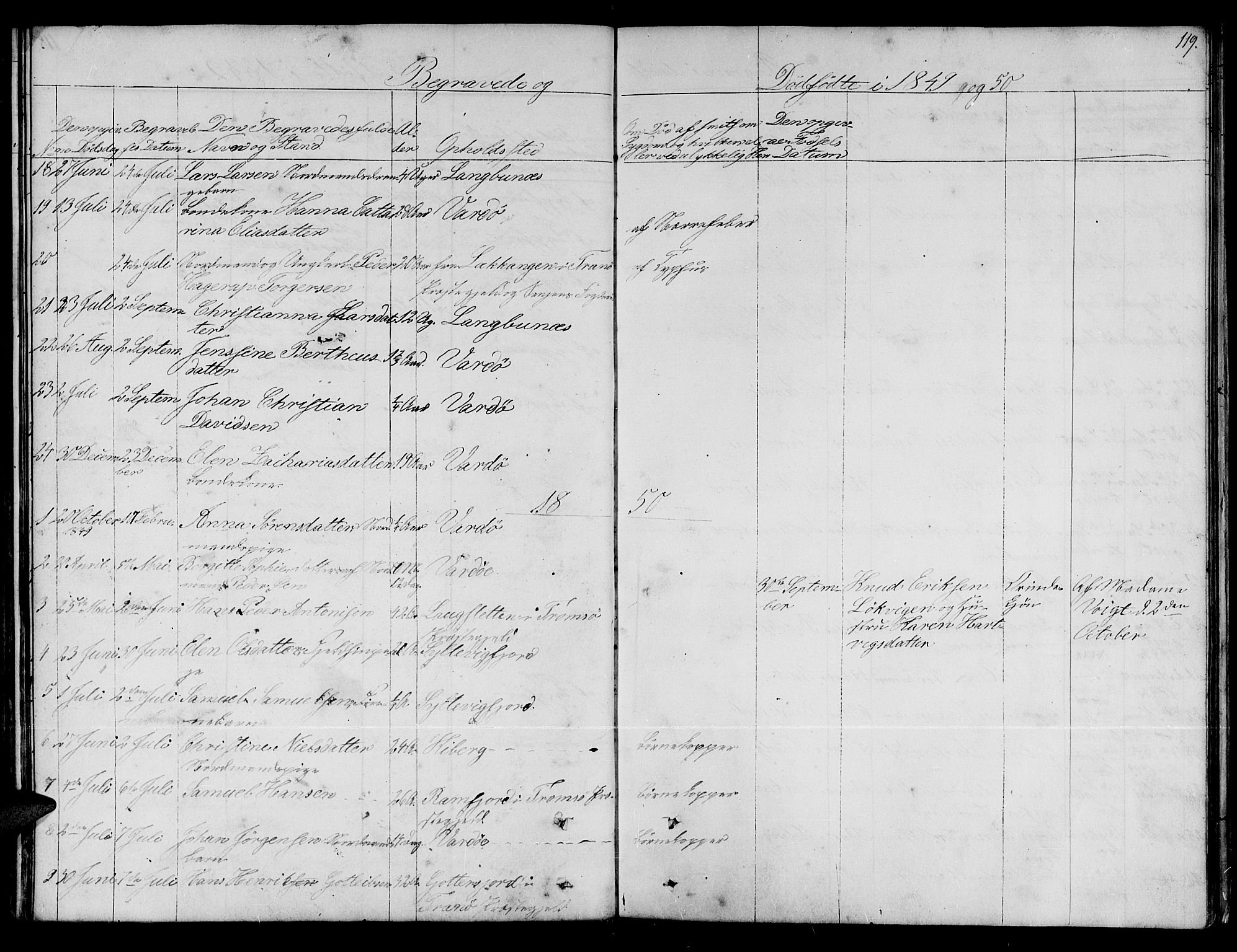 Vardø sokneprestkontor, SATØ/S-1332/H/Hb/L0001klokker: Parish register (copy) no. 1, 1844-1861, p. 119