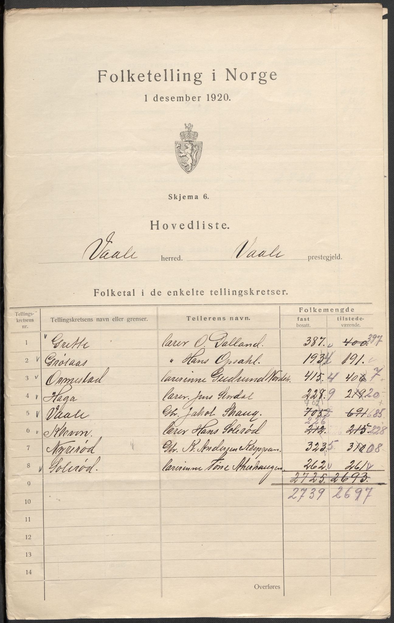 SAKO, 1920 census for Våle, 1920, p. 2