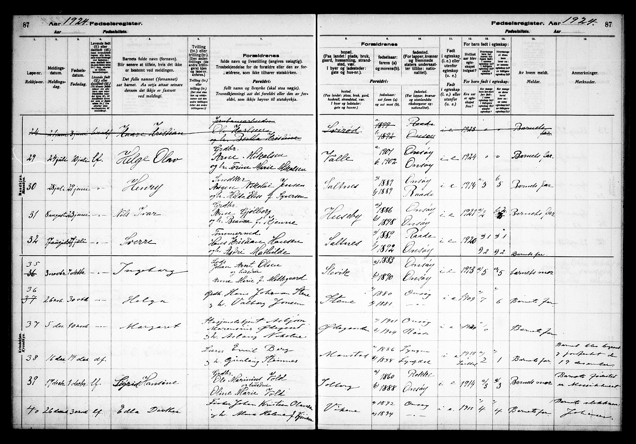 Onsøy prestekontor Kirkebøker, AV/SAO-A-10914/J/Ja/L0001: Birth register no. I 1, 1916-1937, p. 87