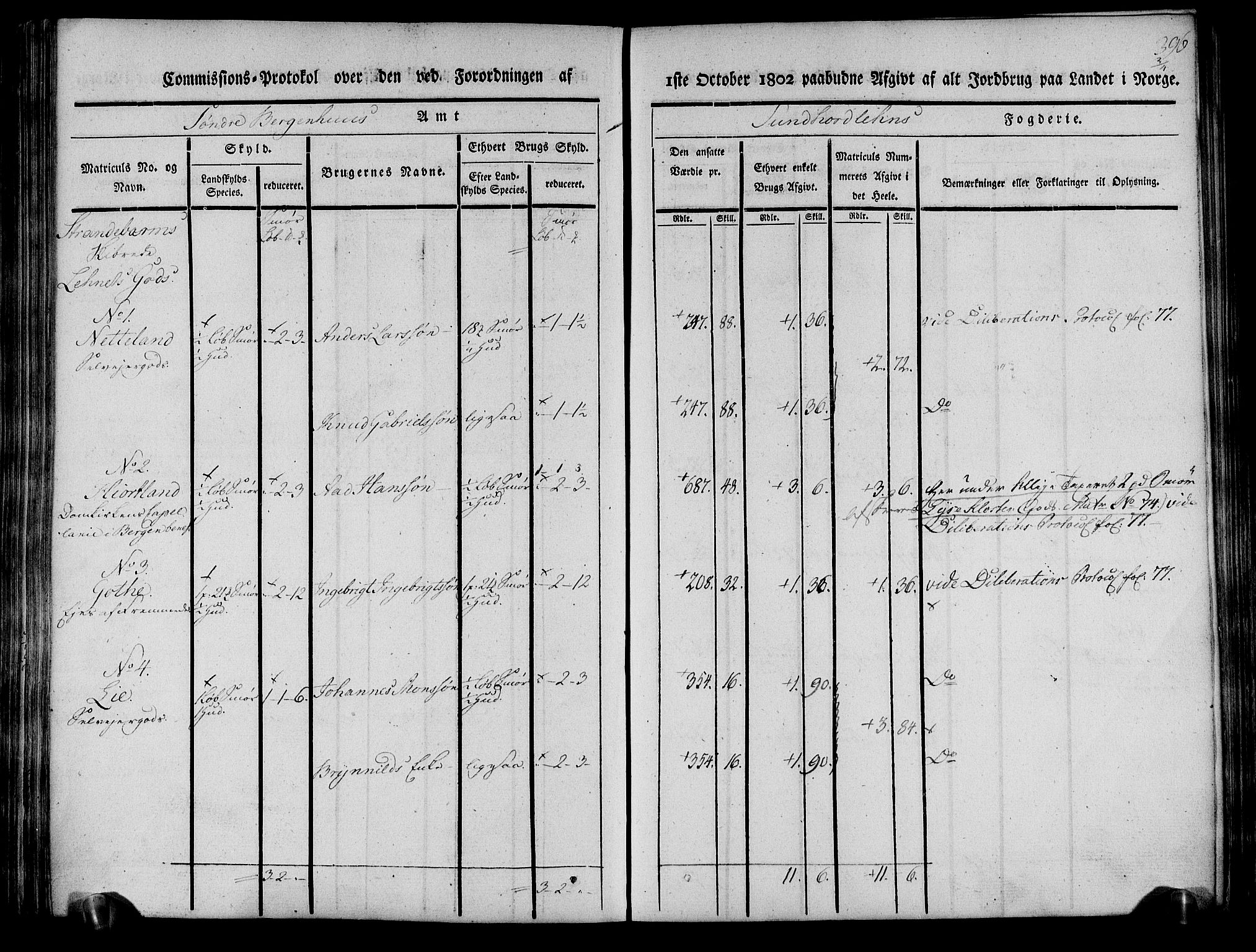 Rentekammeret inntil 1814, Realistisk ordnet avdeling, AV/RA-EA-4070/N/Ne/Nea/L0107: Sunnhordland og Hardanger fogderi. Kommisjonsprotokoll for Sunnhordland, 1803, p. 401