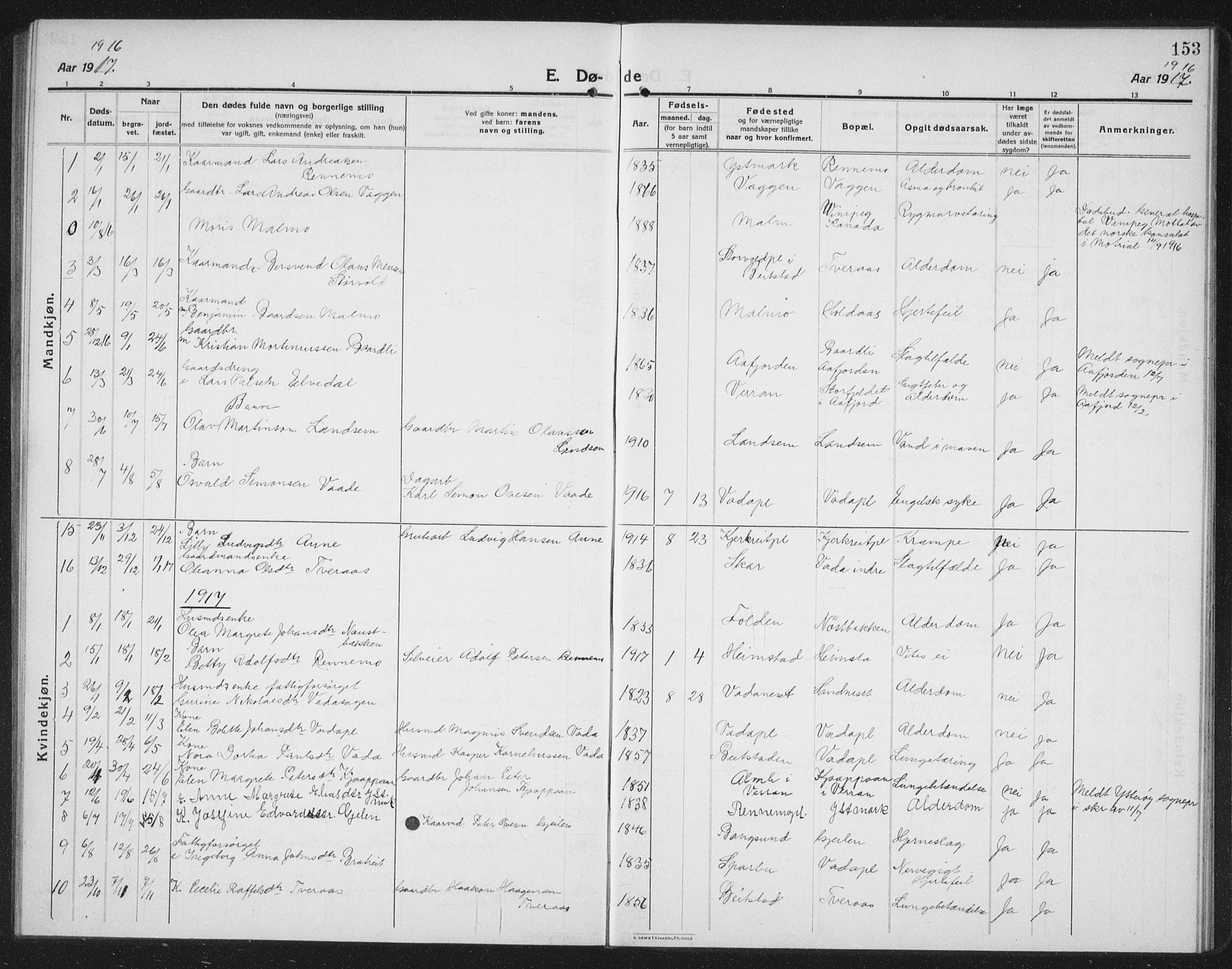 Ministerialprotokoller, klokkerbøker og fødselsregistre - Nord-Trøndelag, SAT/A-1458/745/L0434: Parish register (copy) no. 745C03, 1914-1937, p. 153