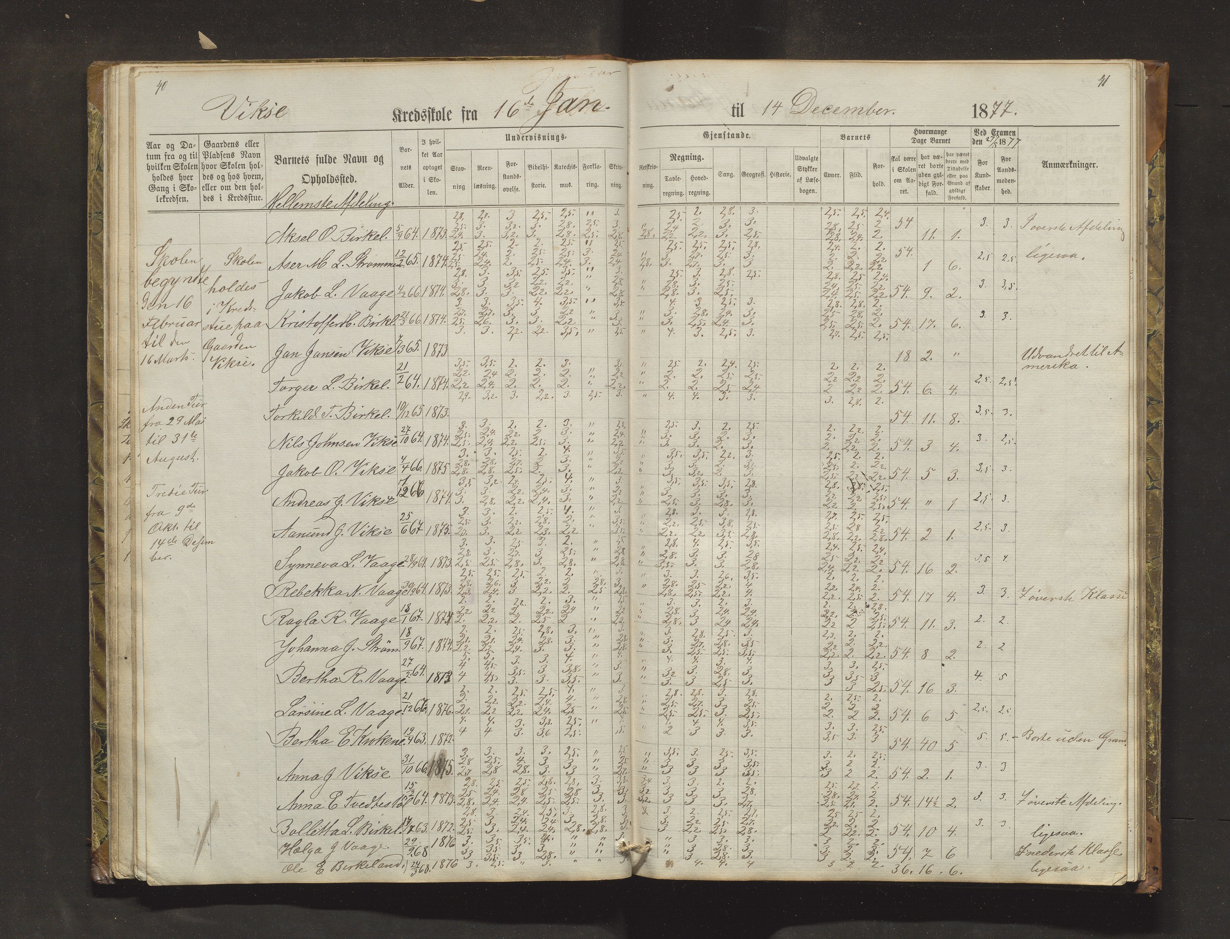 Sveio kommune. Barneskulane, IKAH/1216-231/F/Fa/L0018: Skuleprotokoll for Nordre Våge, Eilerås, Våge og Vikse krinsskular, 1870-1889, p. 40-41