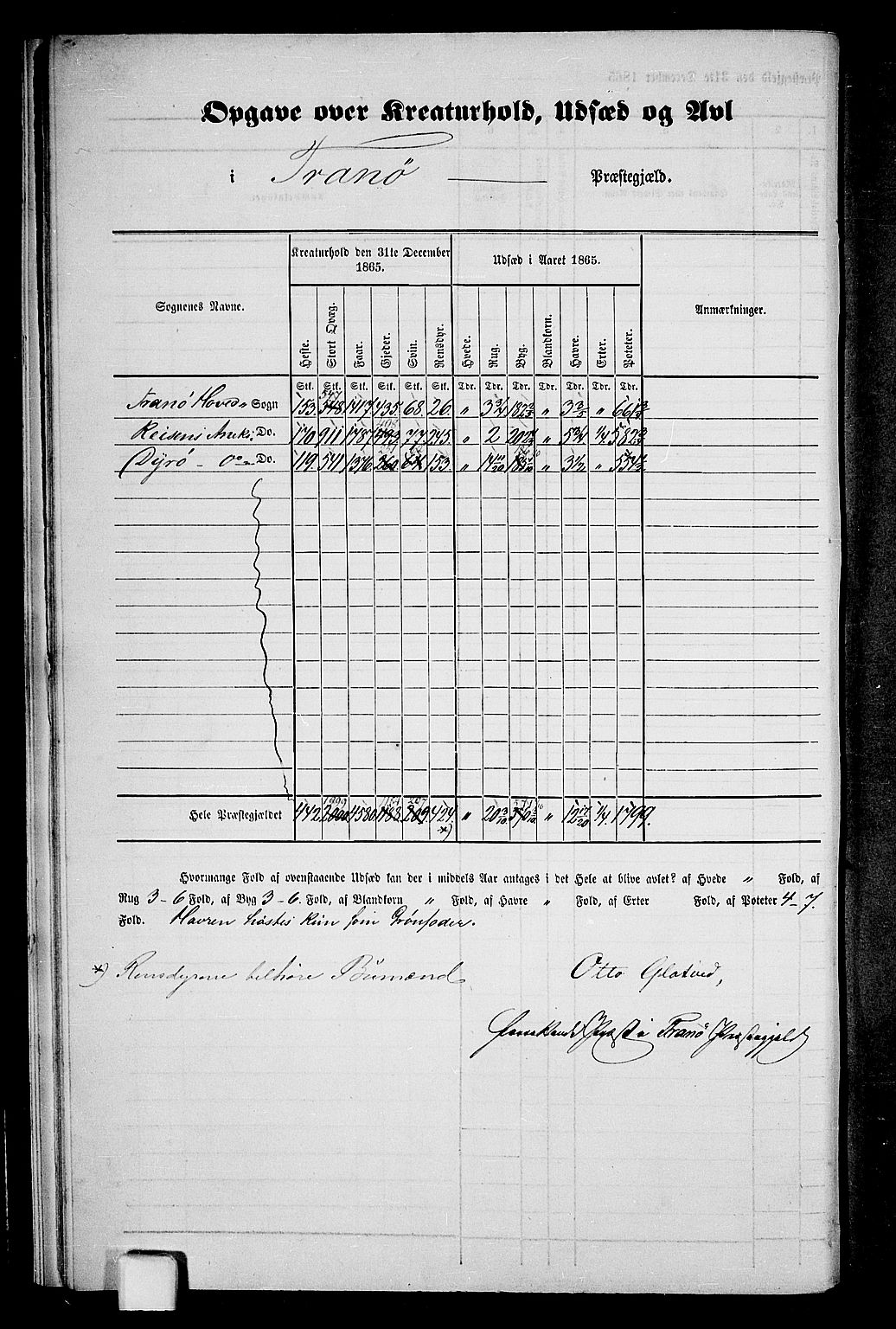 RA, 1865 census for Tranøy, 1865, p. 10