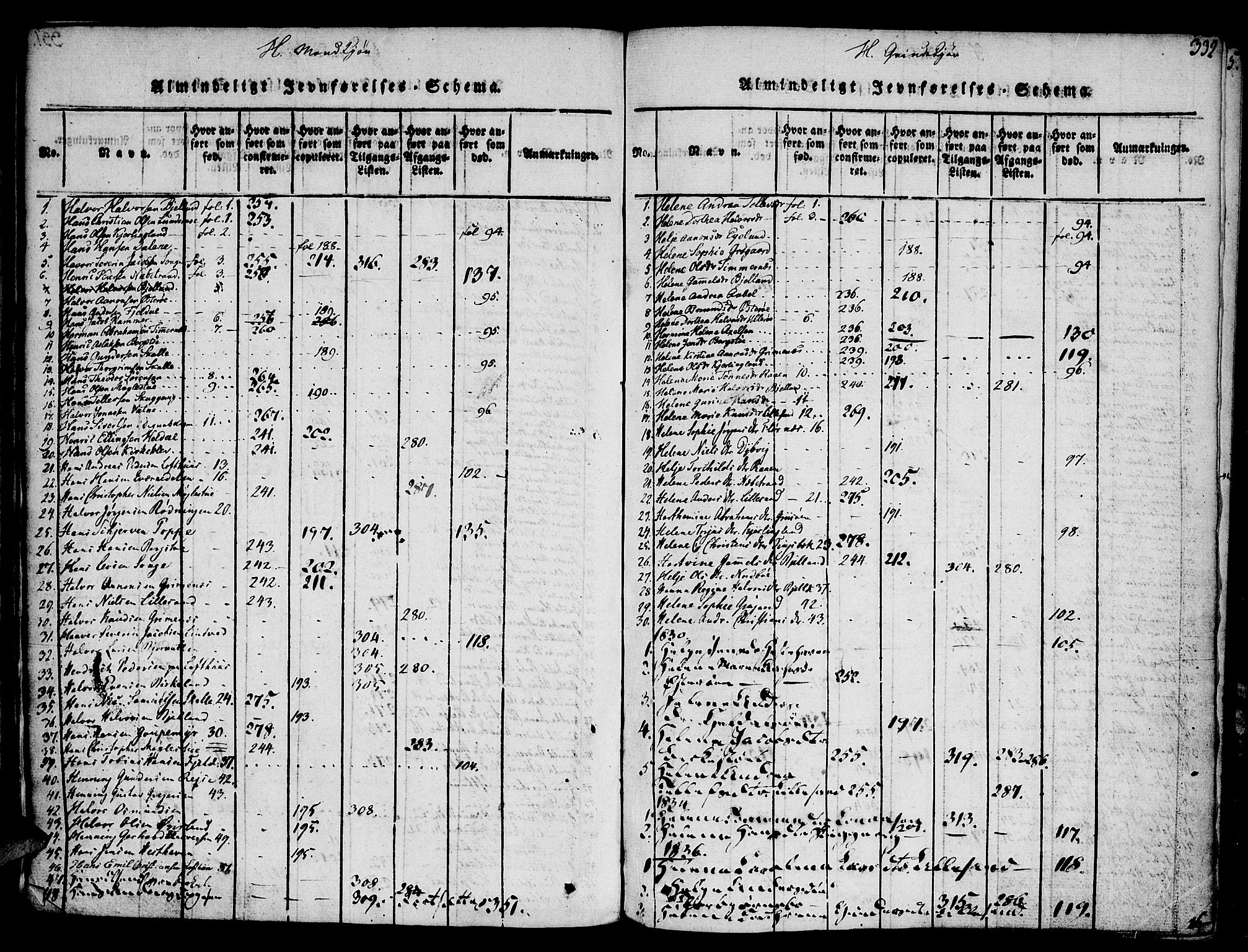 Vestre Moland sokneprestkontor, AV/SAK-1111-0046/F/Fa/Fab/L0003: Parish register (official) no. A 3, 1816-1843, p. 332