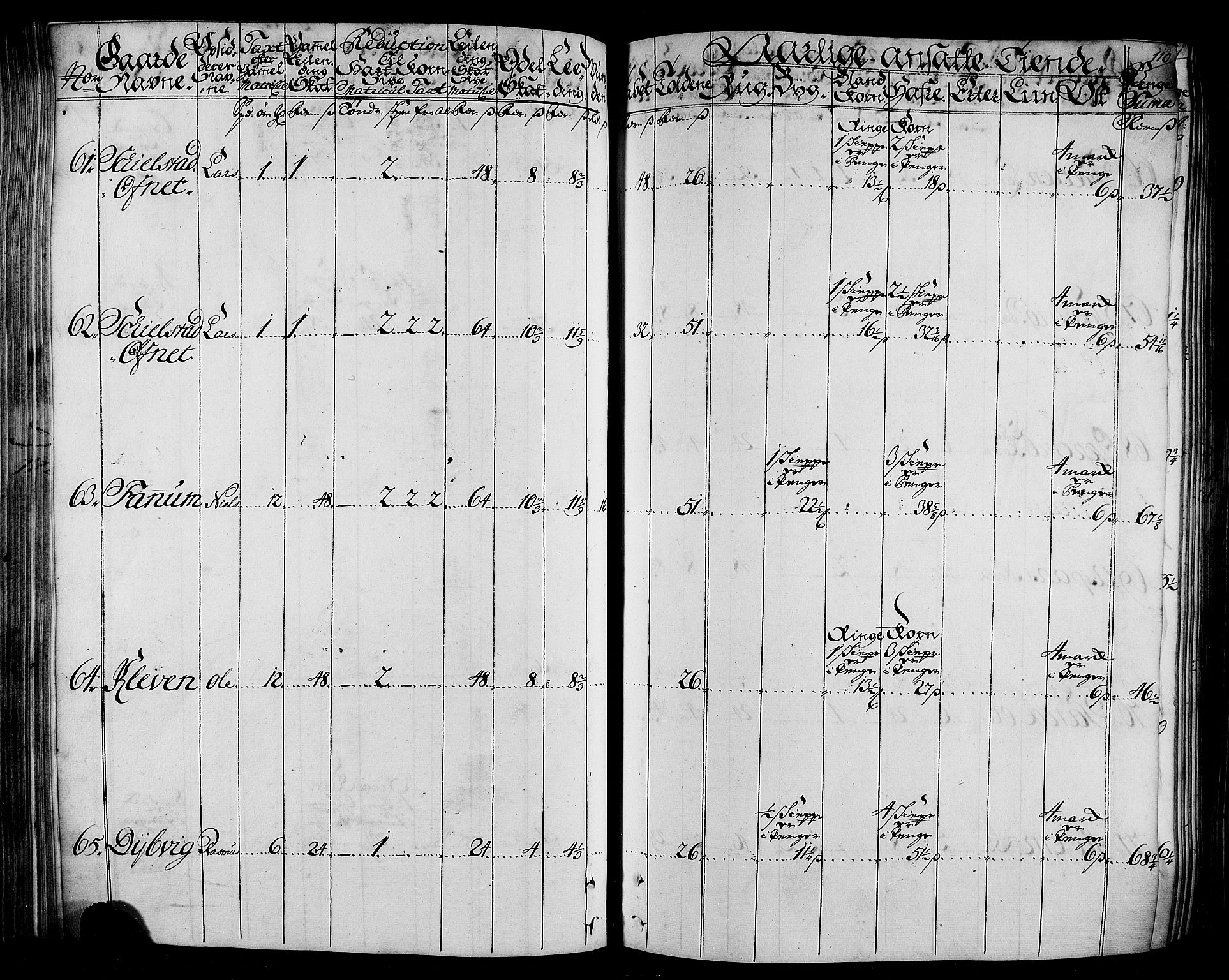 Rentekammeret inntil 1814, Realistisk ordnet avdeling, AV/RA-EA-4070/N/Nb/Nbf/L0165: Stjørdal og Verdal matrikkelprotokoll, 1723, p. 114