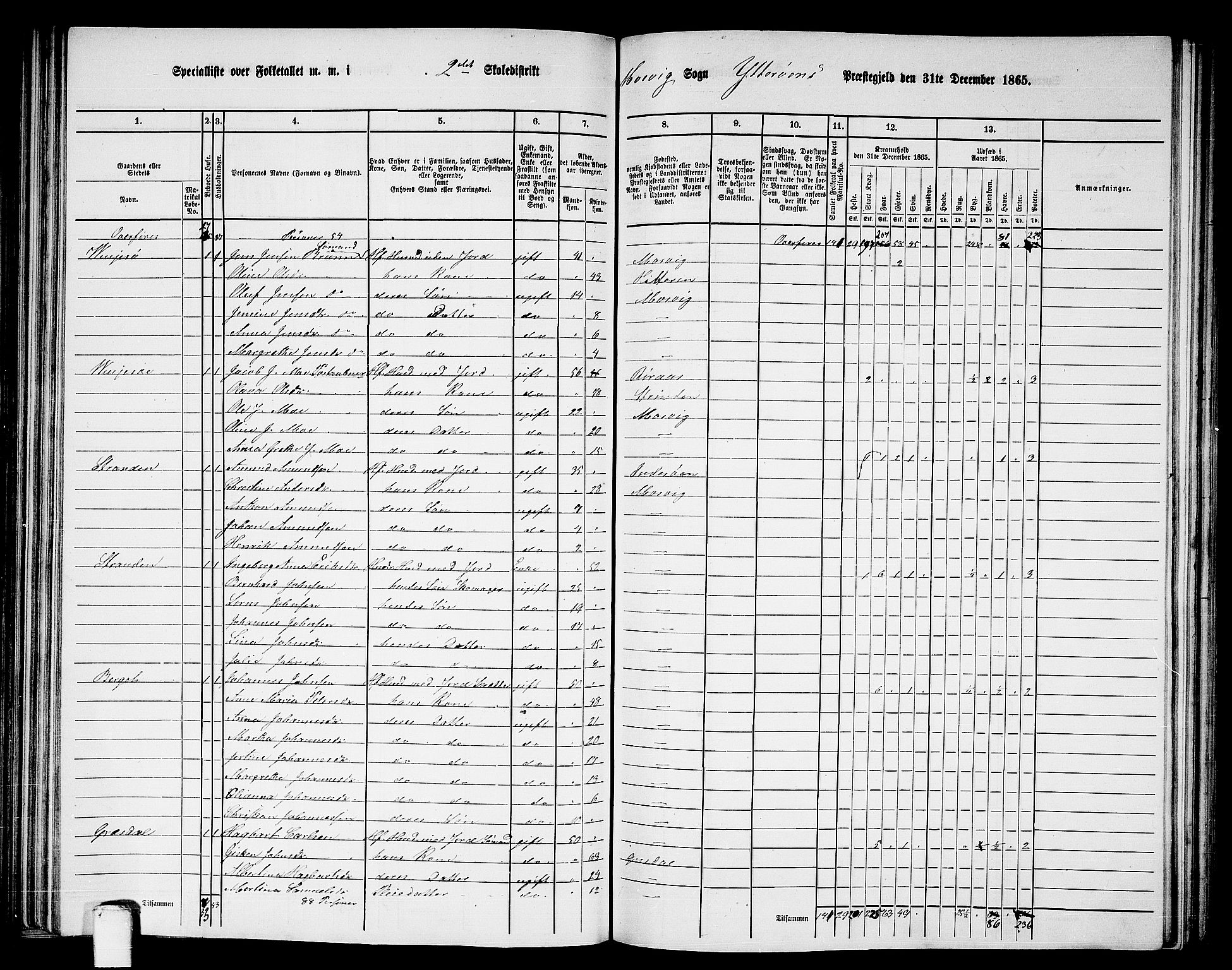 RA, 1865 census for Ytterøy, 1865, p. 95