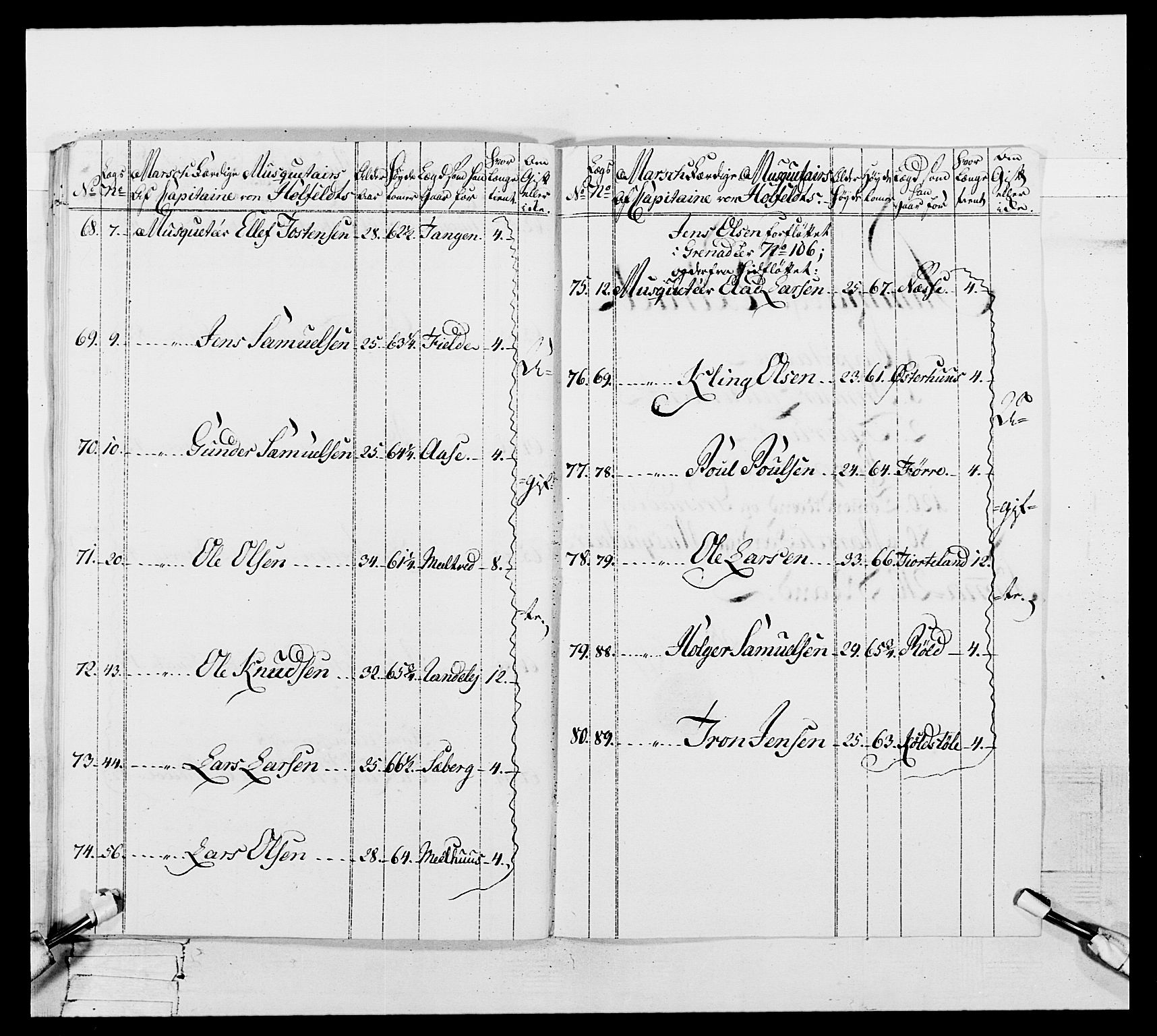 Generalitets- og kommissariatskollegiet, Det kongelige norske kommissariatskollegium, AV/RA-EA-5420/E/Eh/L0106: 2. Vesterlenske nasjonale infanteriregiment, 1774-1780, p. 126