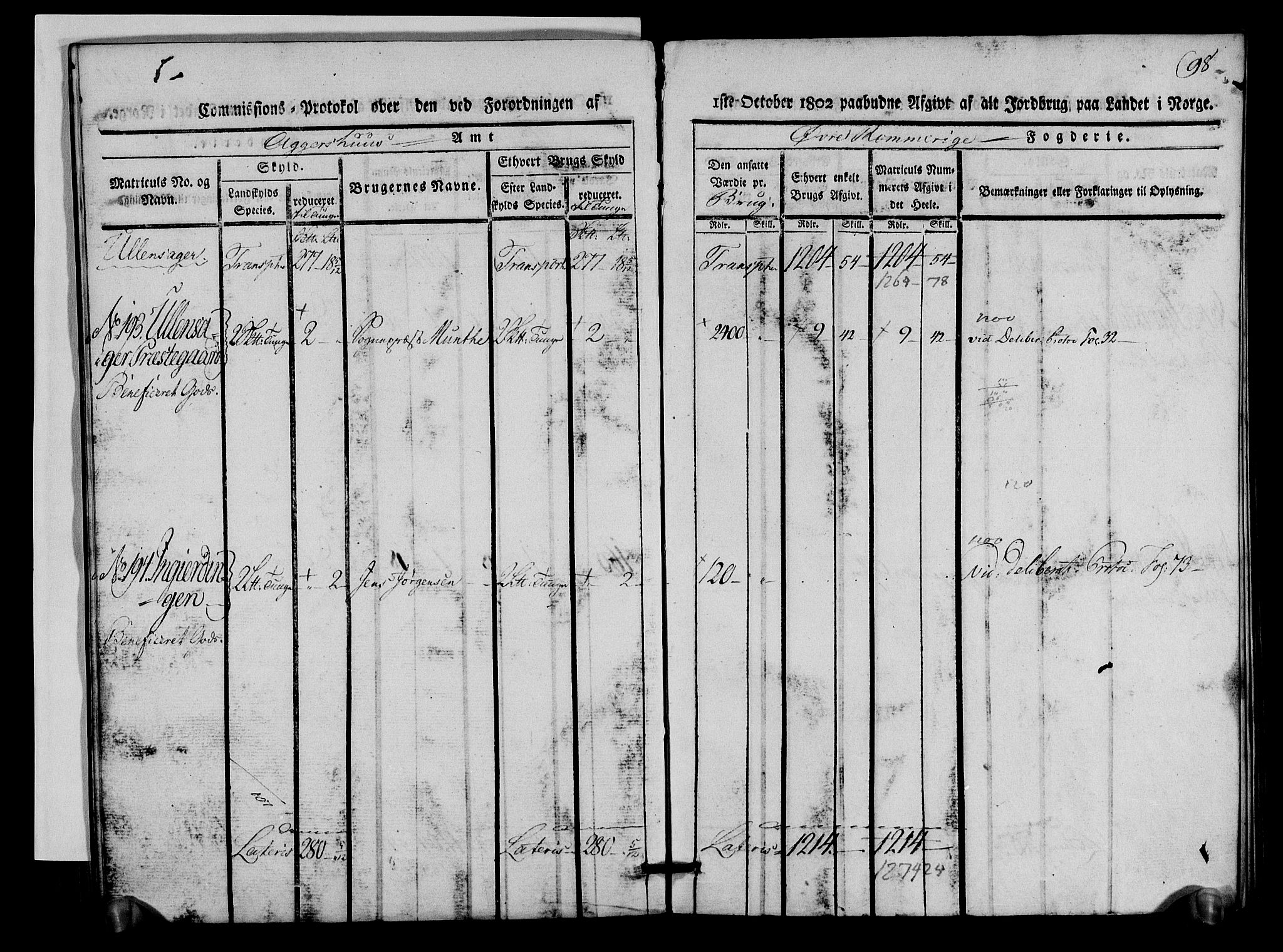 Rentekammeret inntil 1814, Realistisk ordnet avdeling, AV/RA-EA-4070/N/Ne/Nea/L0021: Øvre Romerike fogderi. Kommisjonsprotokoll for Ullensaker og Nannestad prestegjeld, 1803, p. 99