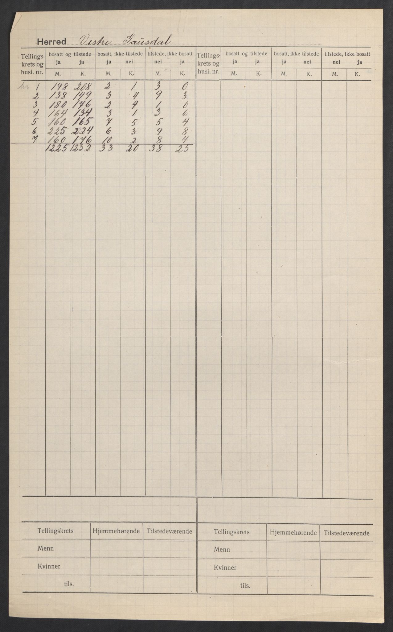SAH, 1920 census for Vestre Gausdal, 1920, p. 2