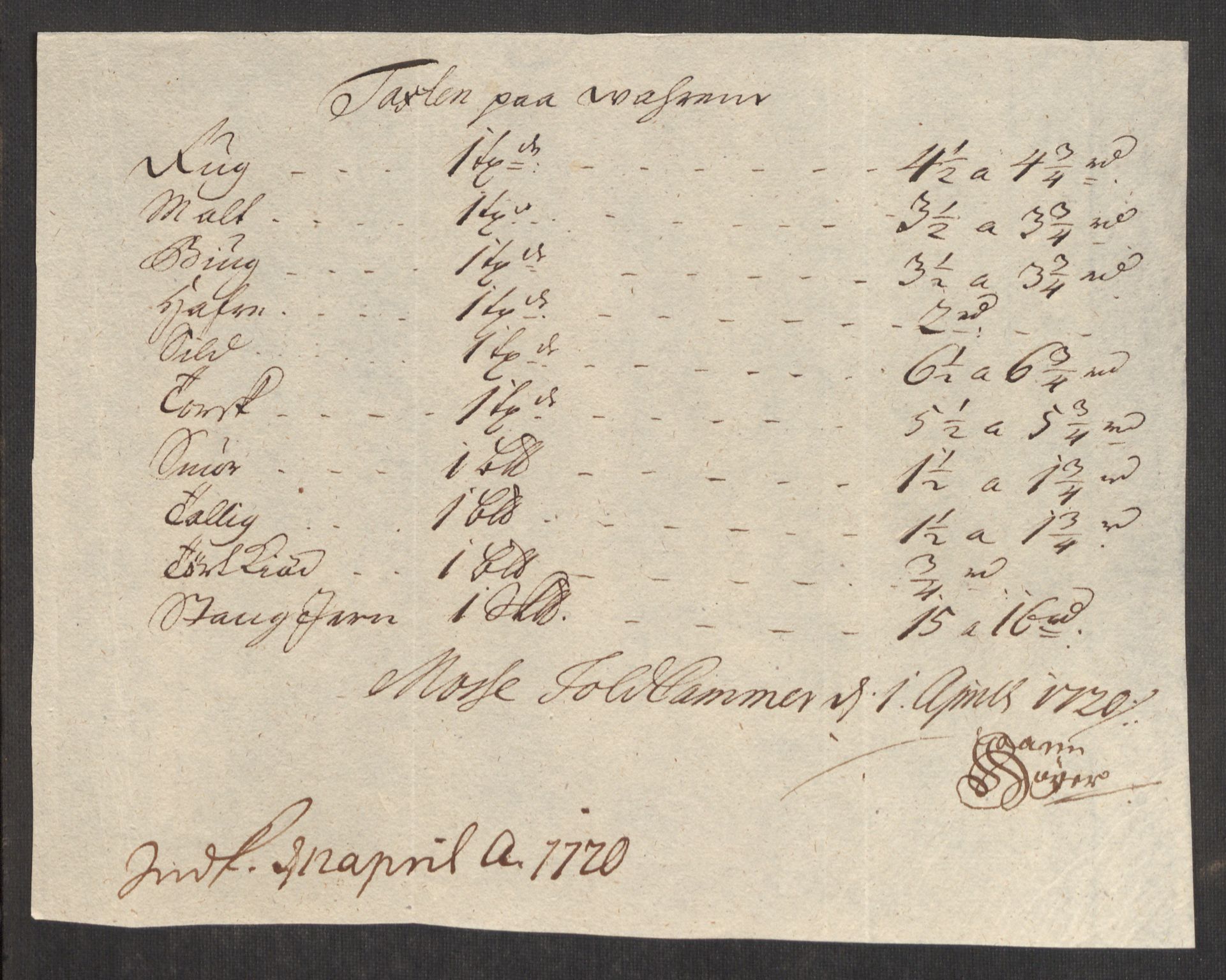Rentekammeret inntil 1814, Realistisk ordnet avdeling, AV/RA-EA-4070/Oe/L0001: [Ø1]: Priskuranter, 1712-1739, p. 179
