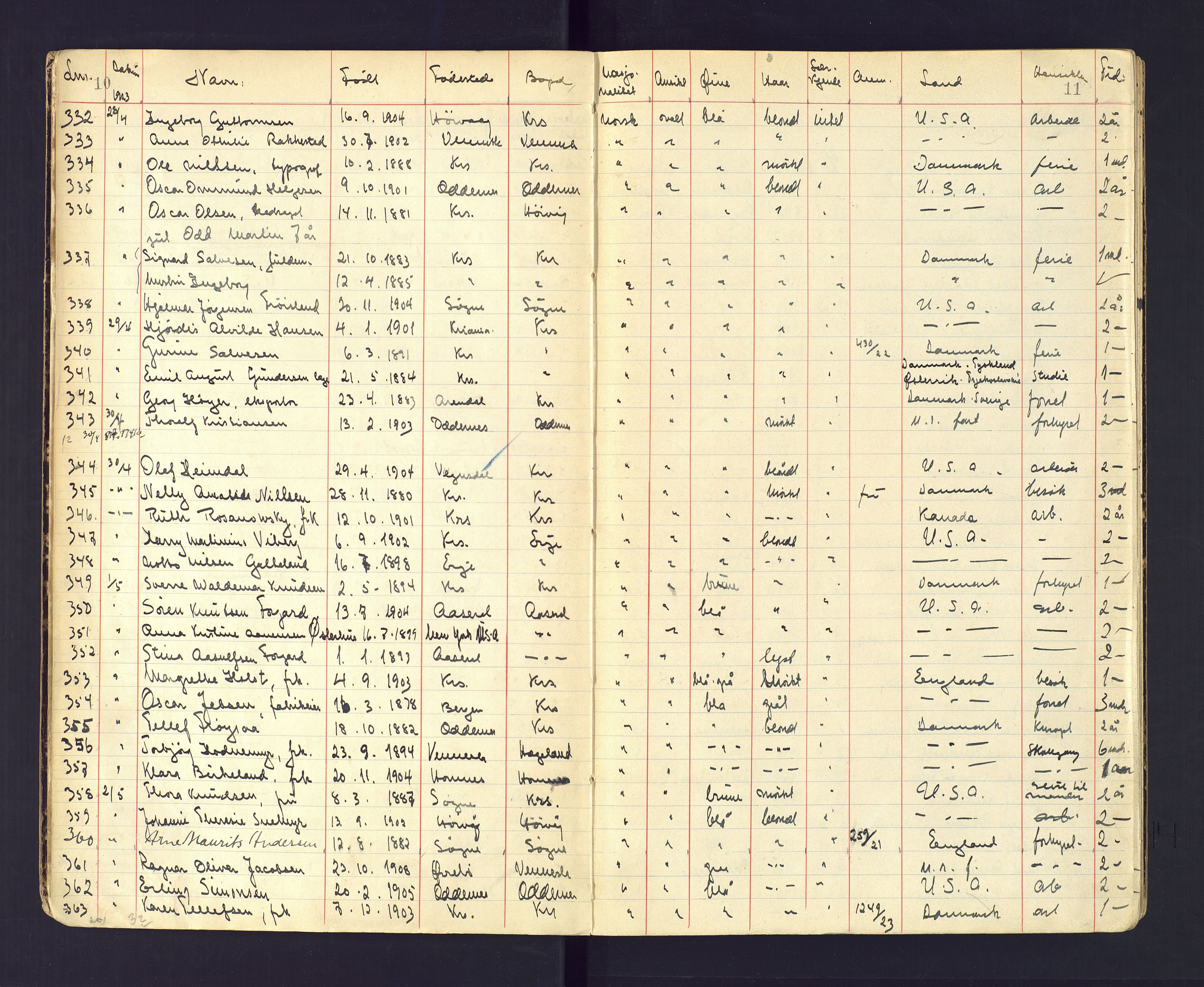 Kristiansand politikammer, AV/SAK-1243-0004/K/Ka/L0231: Passprotokoll foreviste reisepass, 1924-1928, p. 10-11