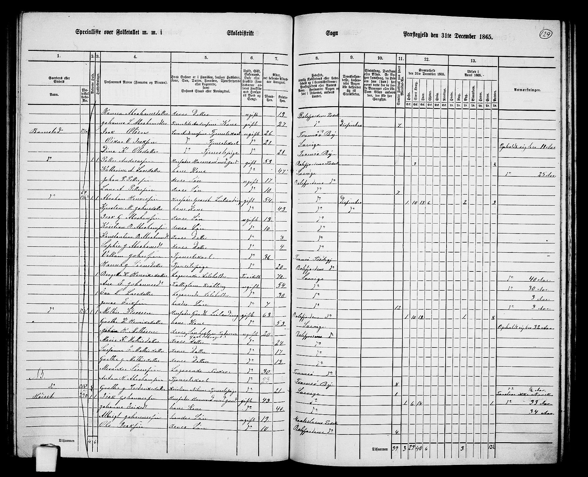 RA, 1865 census for Balsfjord, 1865, p. 68