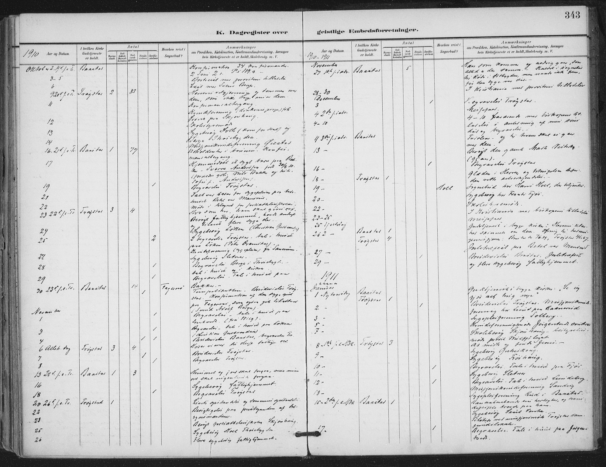 Trøgstad prestekontor Kirkebøker, AV/SAO-A-10925/F/Fa/L0011: Parish register (official) no. I 11, 1899-1919, p. 343