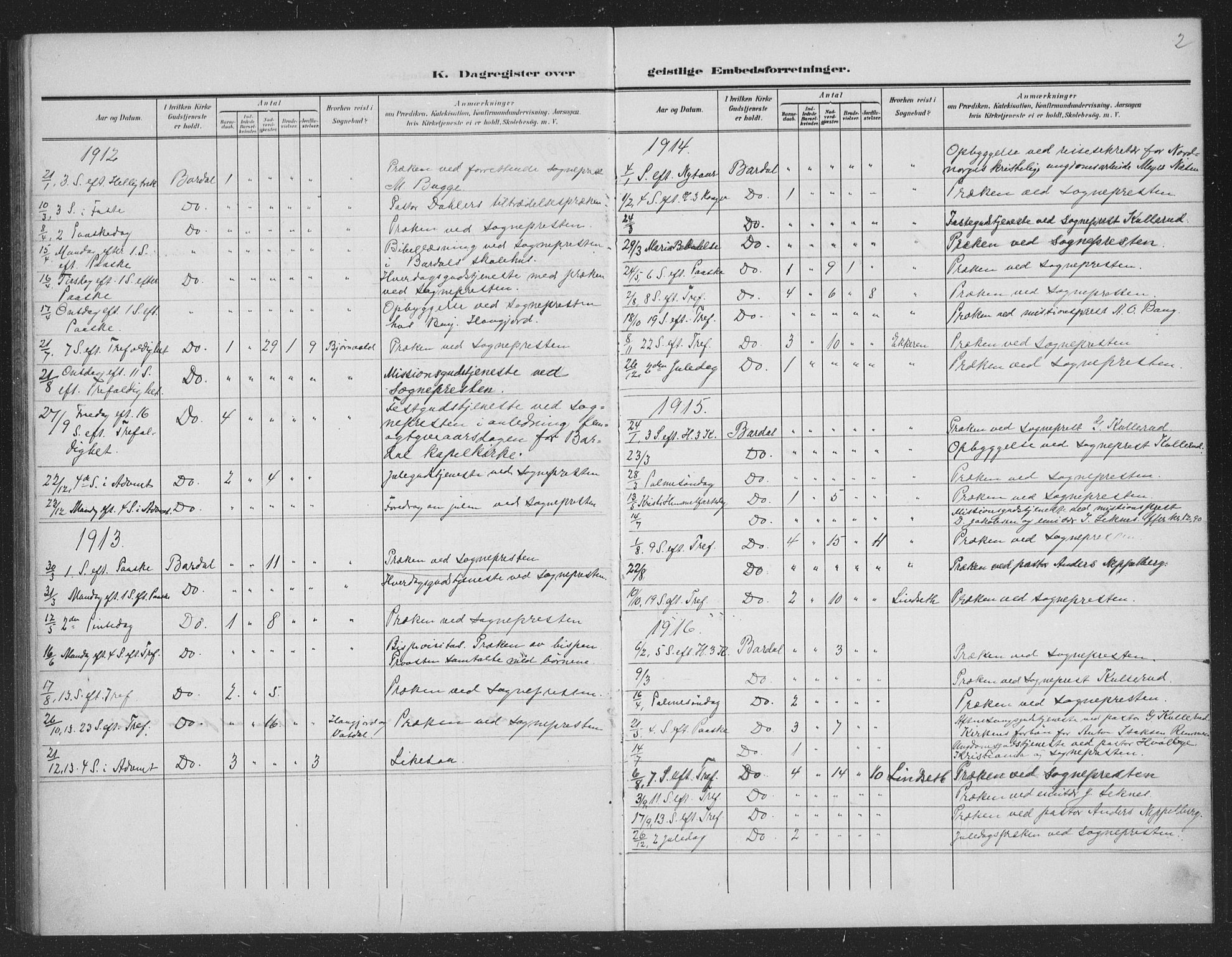 Ministerialprotokoller, klokkerbøker og fødselsregistre - Nordland, AV/SAT-A-1459/833/L0502: Parish register (copy) no. 833C01, 1906-1934, p. 2