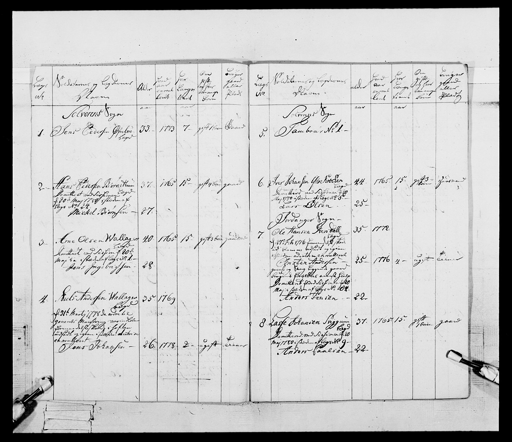 Generalitets- og kommissariatskollegiet, Det kongelige norske kommissariatskollegium, AV/RA-EA-5420/E/Eh/L0095: 2. Bergenhusiske nasjonale infanteriregiment, 1780-1787, p. 169